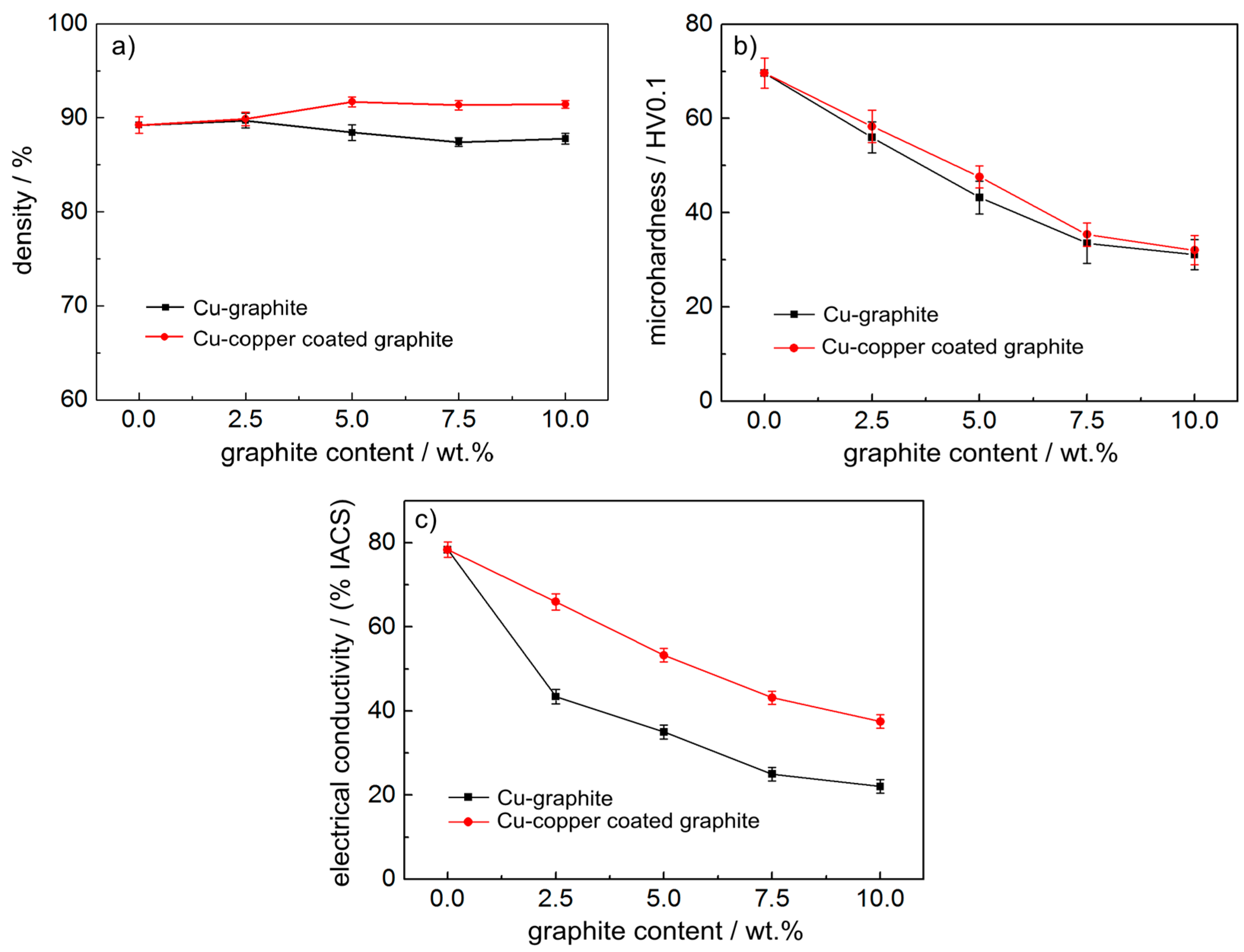 Materials 12 02881 g003
