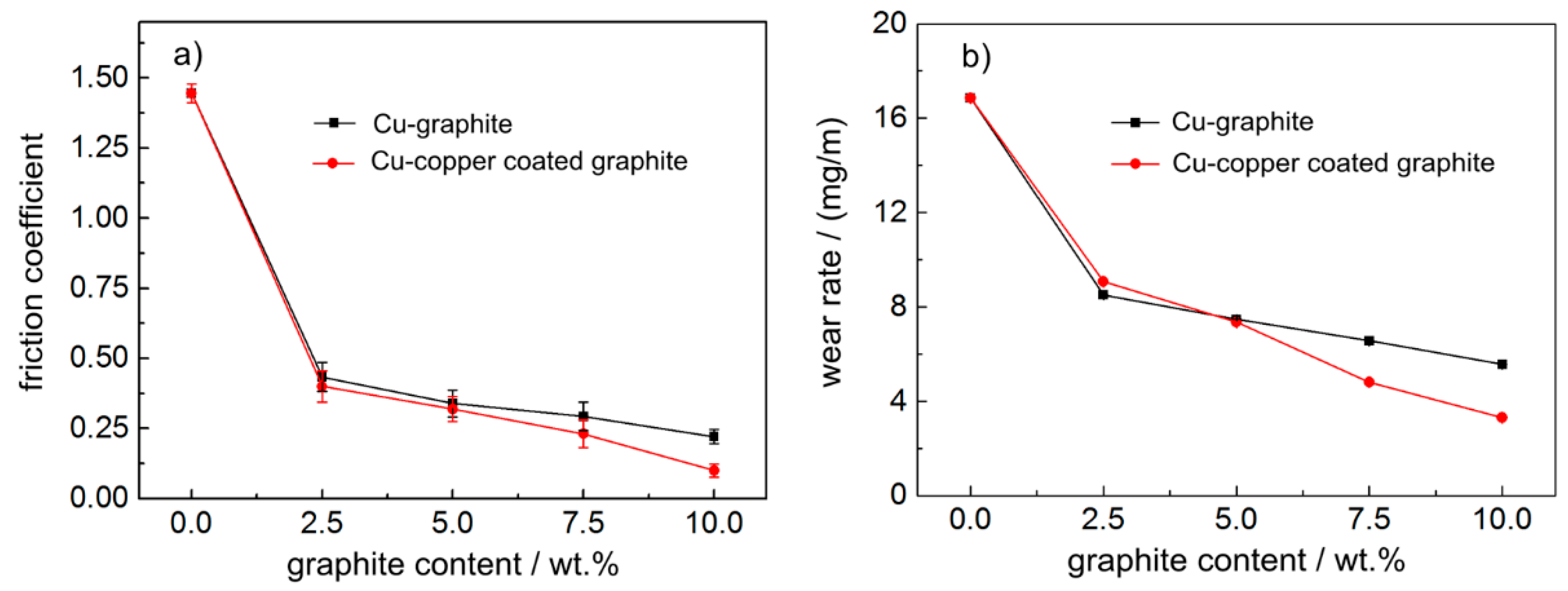 Materials 12 02881 g005