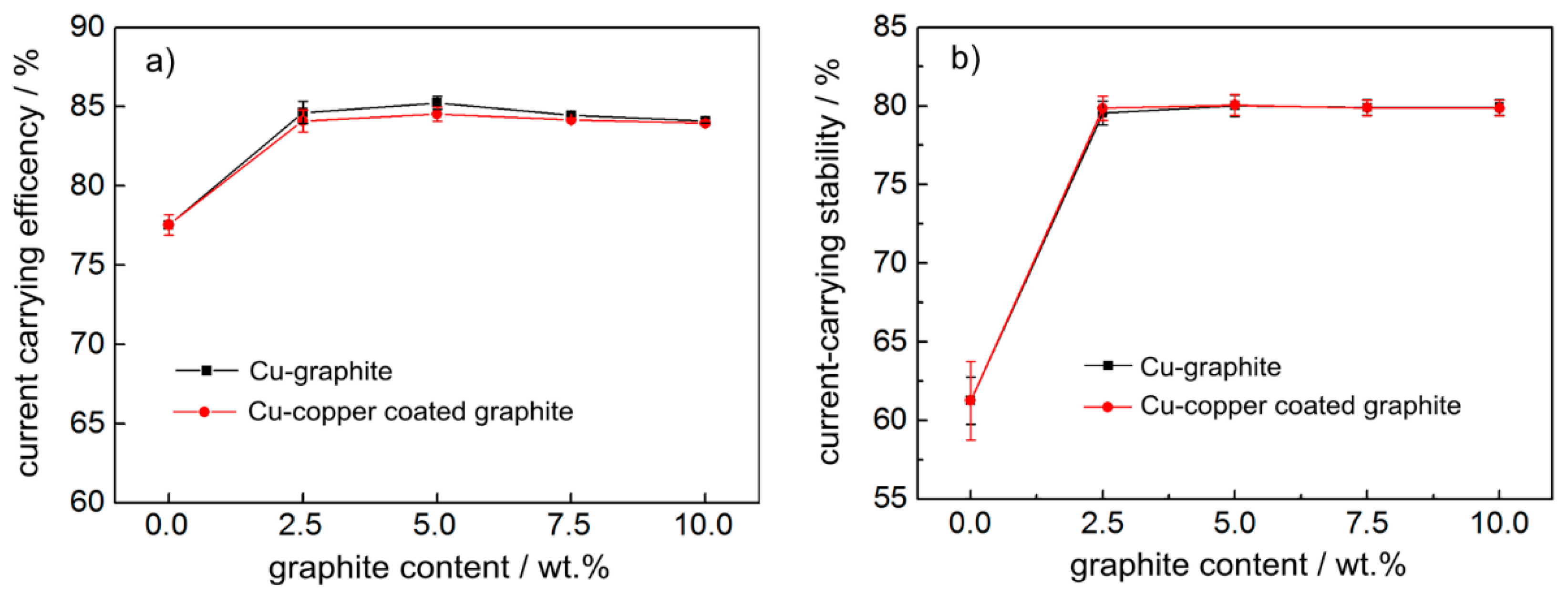 Materials 12 02881 g006