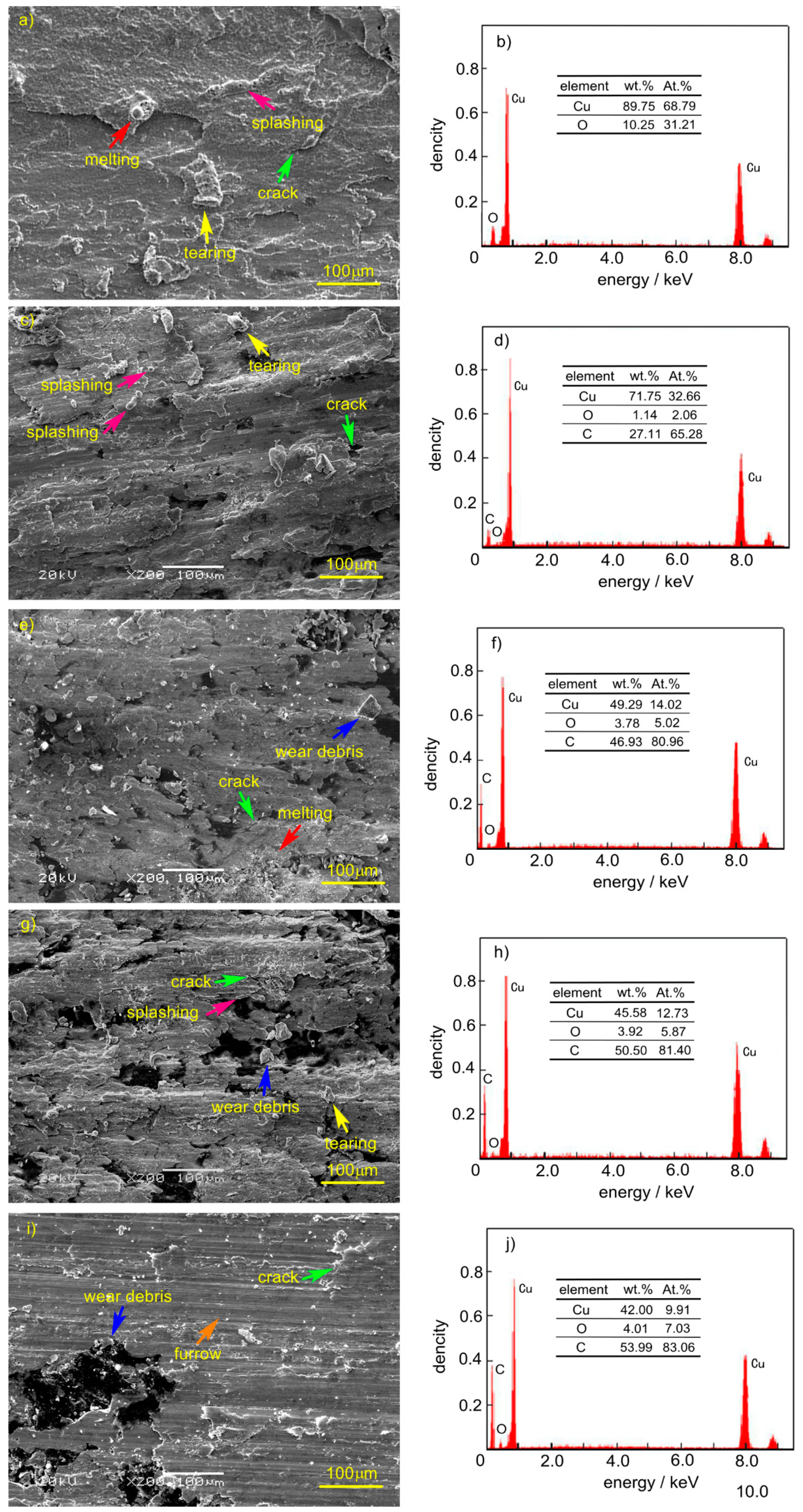 Materials 12 02881 g008