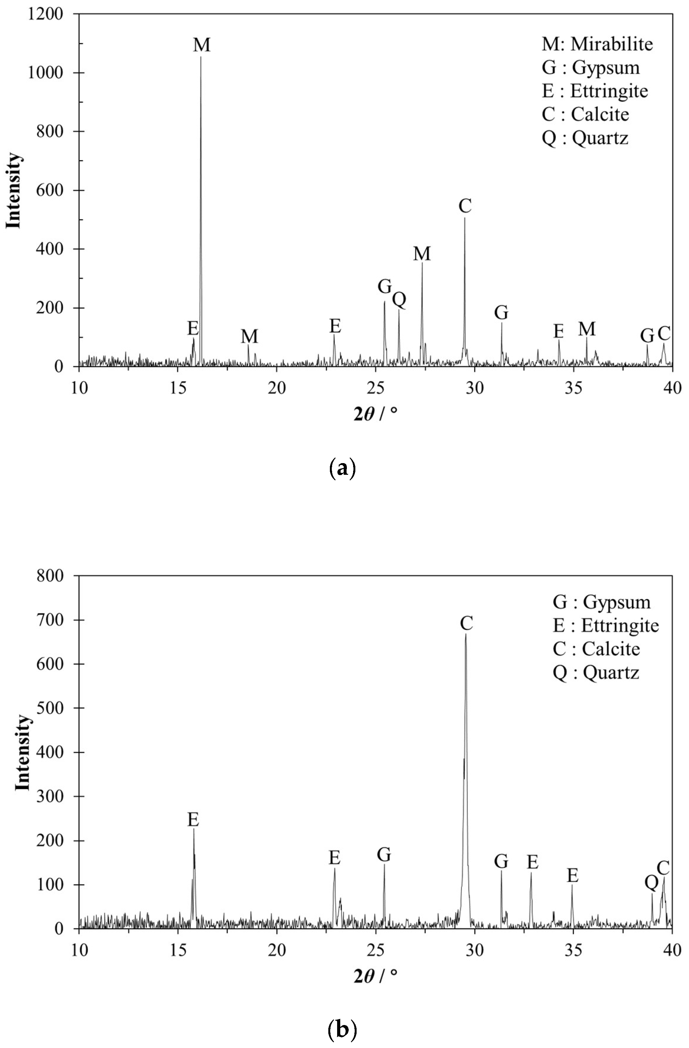 Materials 12 02882 g010