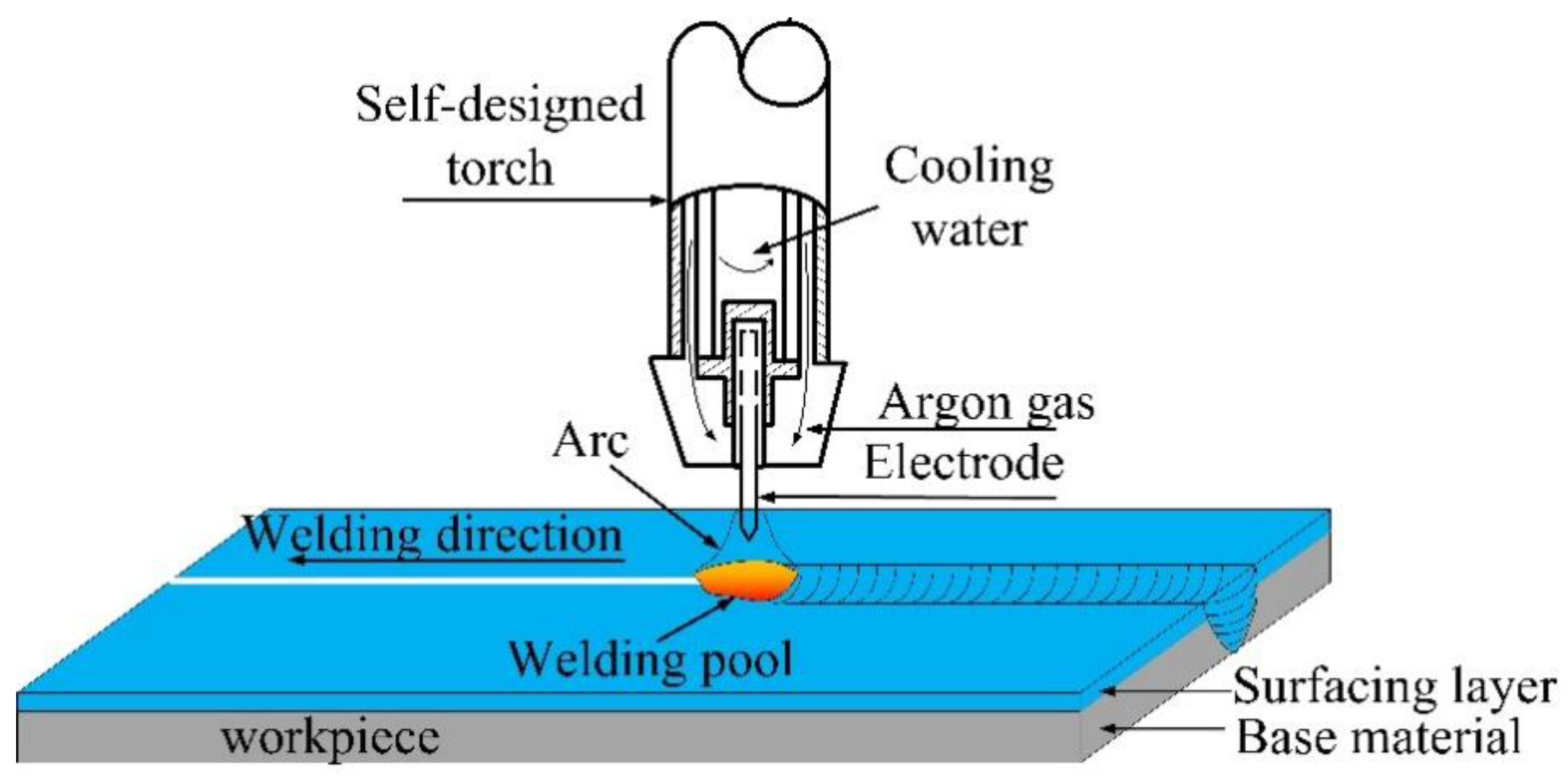 Materials 12 02883 g002 Materials 12 02883 g002