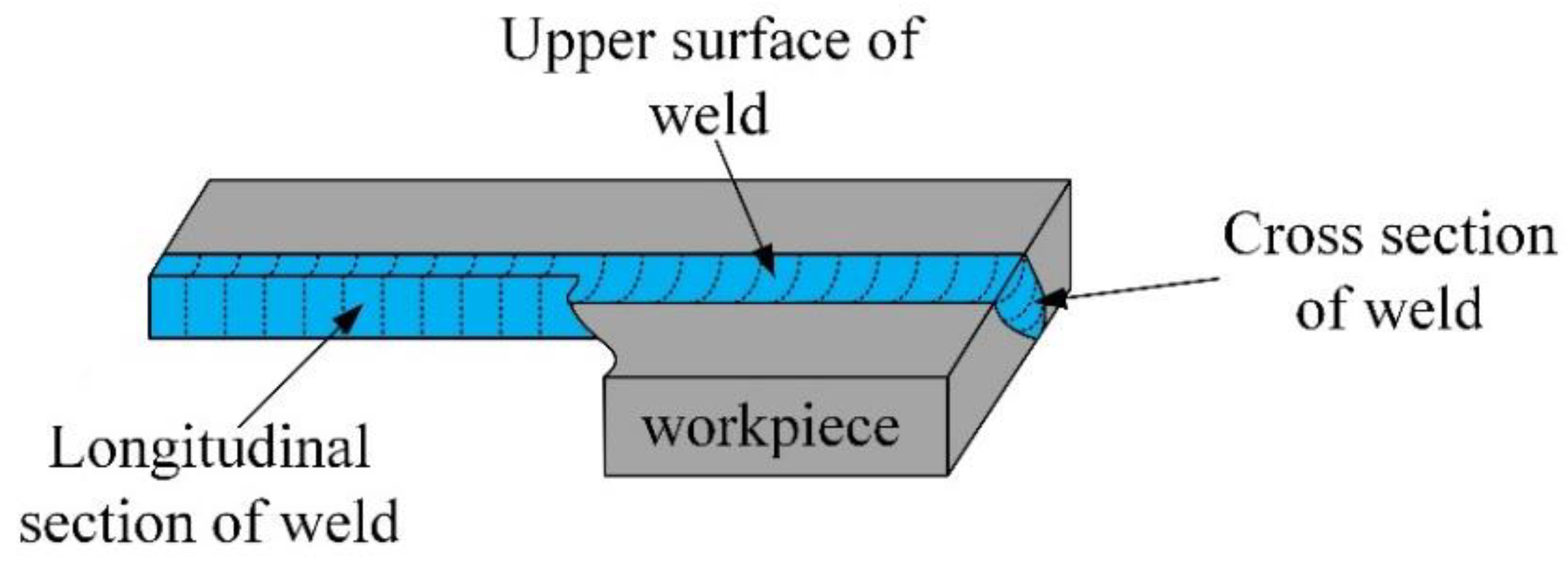 Materials 12 02883 g003 Materials 12 02883 g003