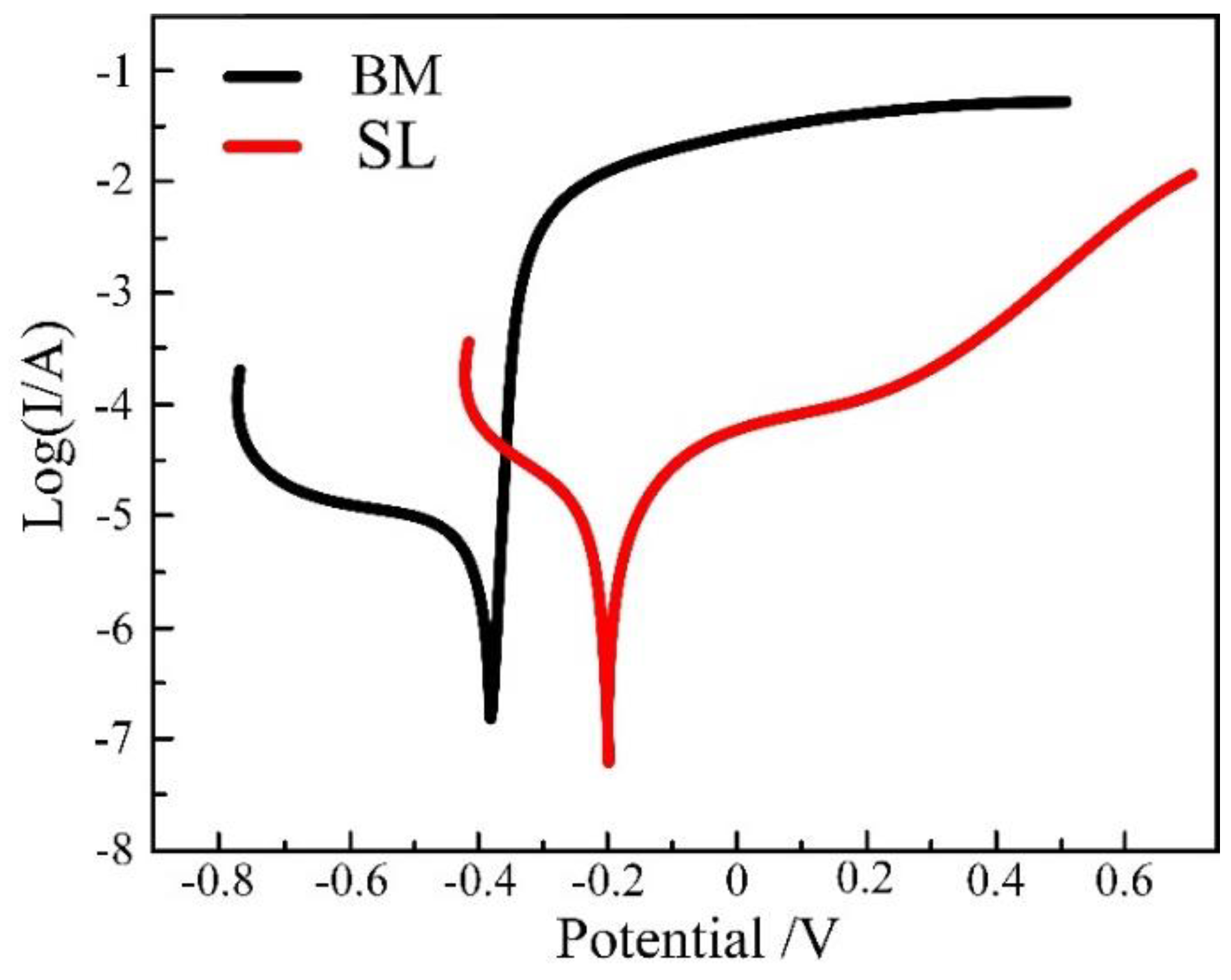 Materials 12 02883 g008 Materials 12 02883 g008