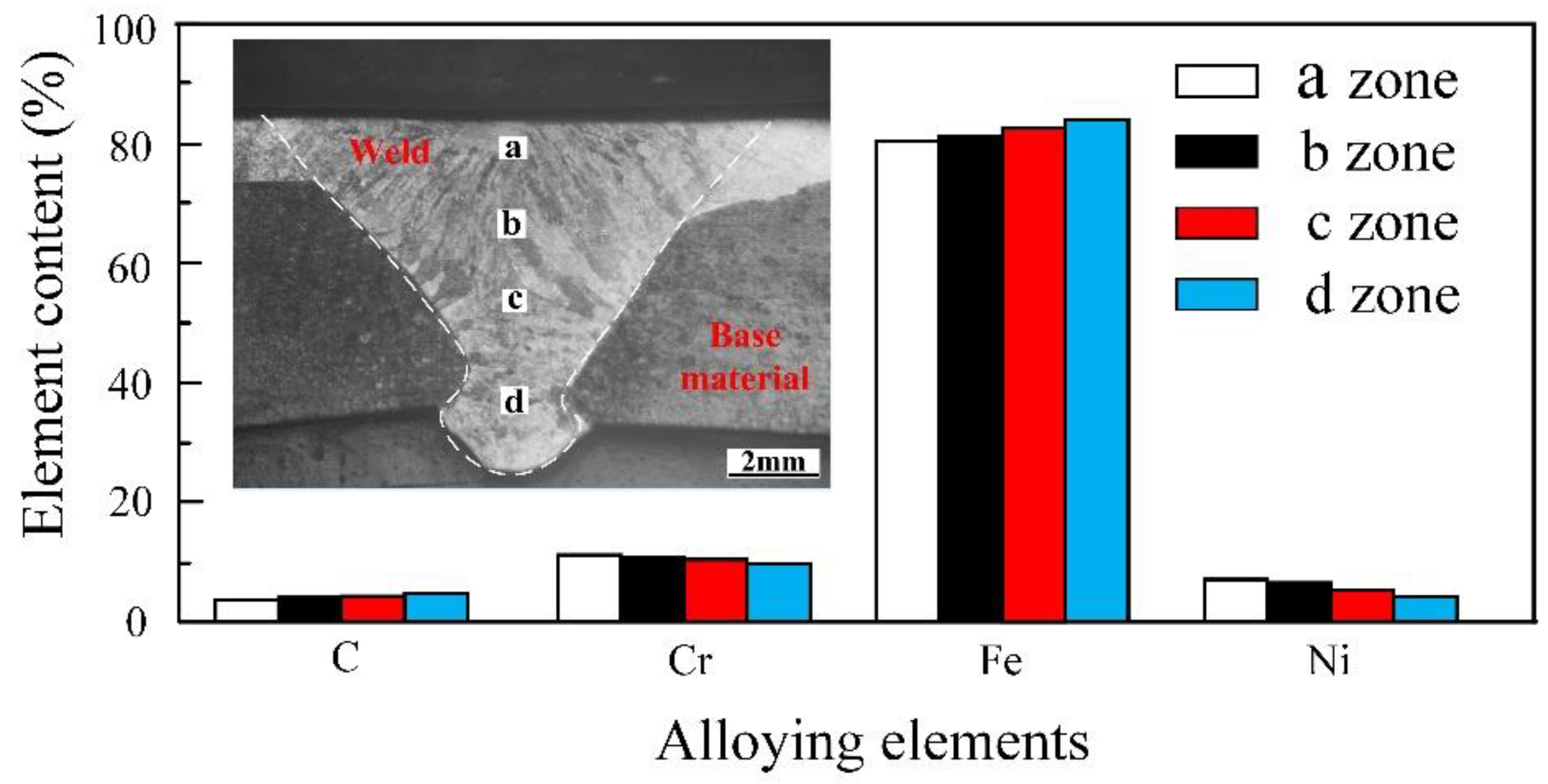 Materials 12 02883 g013 Materials 12 02883 g013