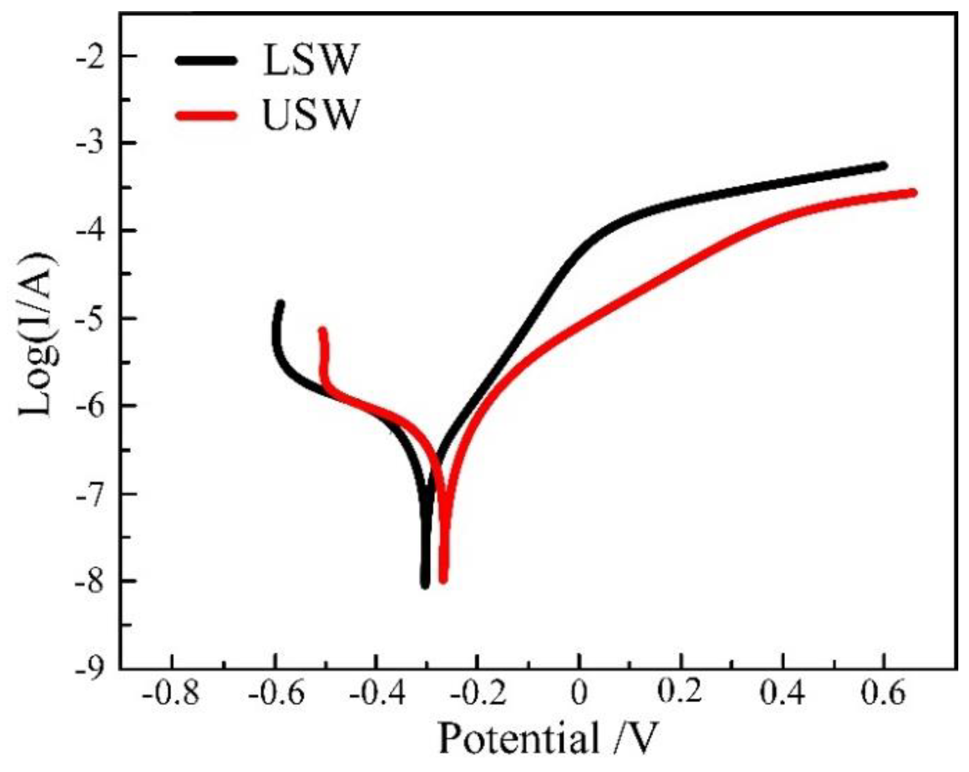 Materials 12 02883 g015 Materials 12 02883 g015