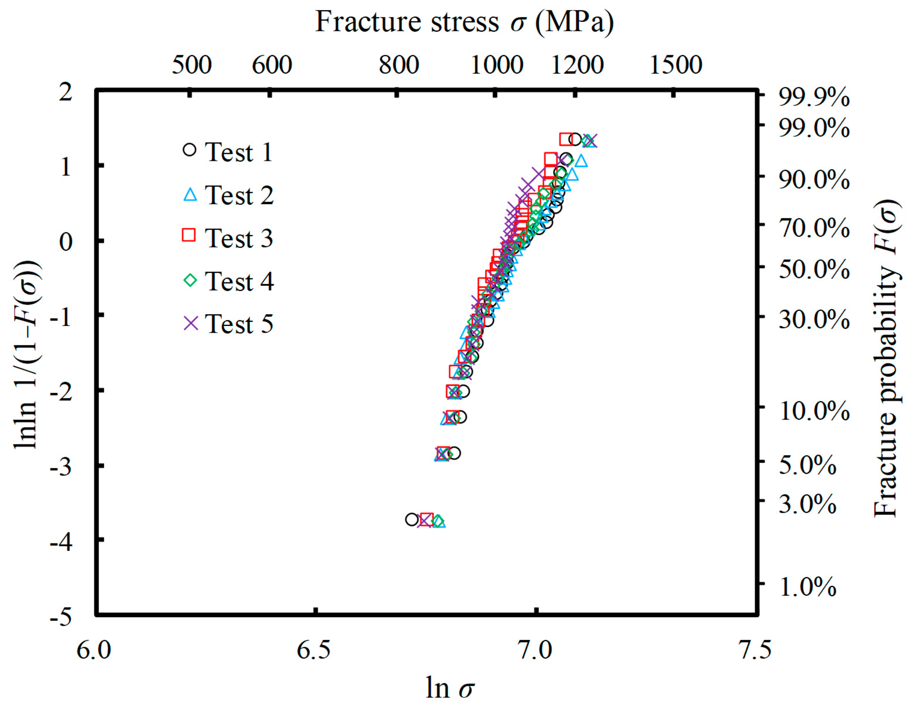 Materials 12 02885 g006 550