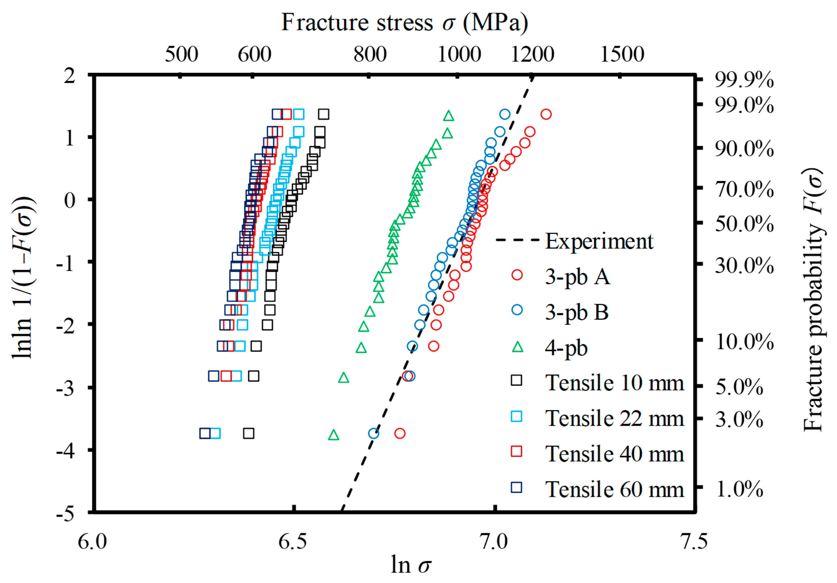 Materials 12 02885 g007 550