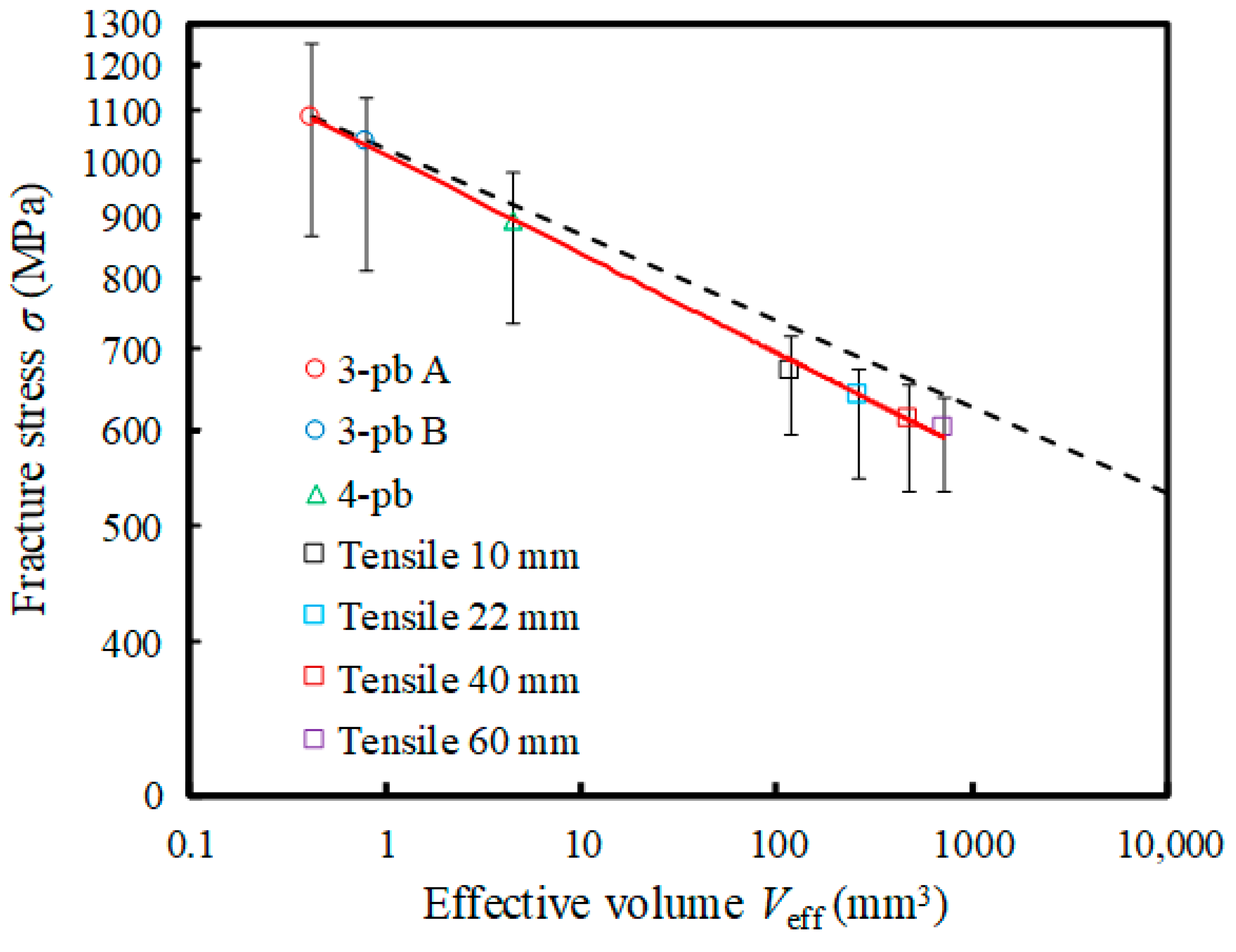 Materials 12 02885 g008 550