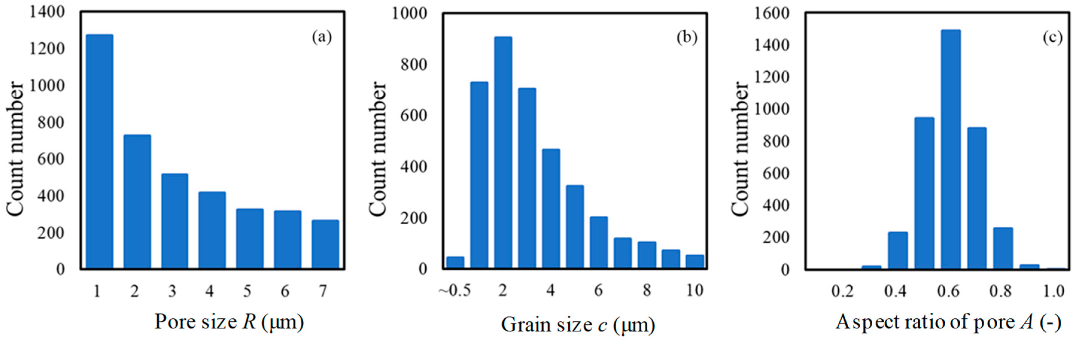 Materials 12 02885 g0a1 550