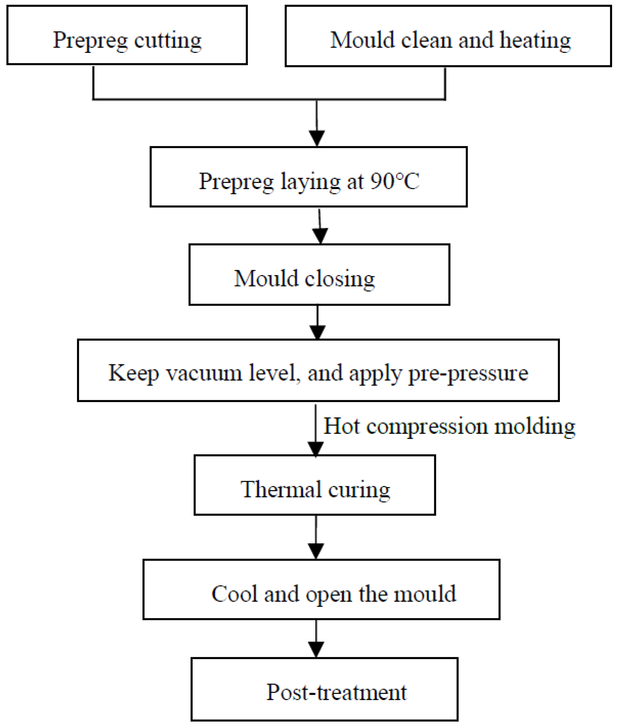 Materials 12 02886 g001 Materials 12 02886 g001