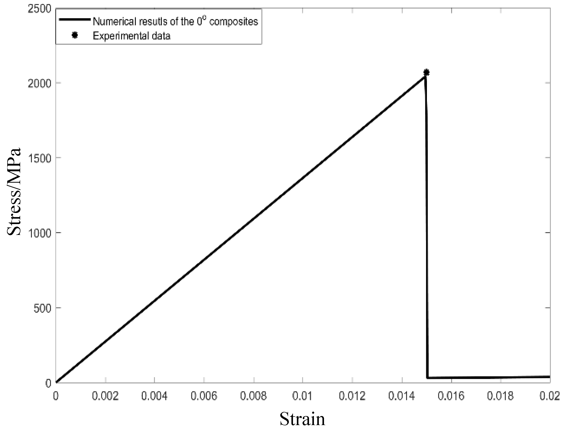 Materials 12 02886 g003 Materials 12 02886 g003
