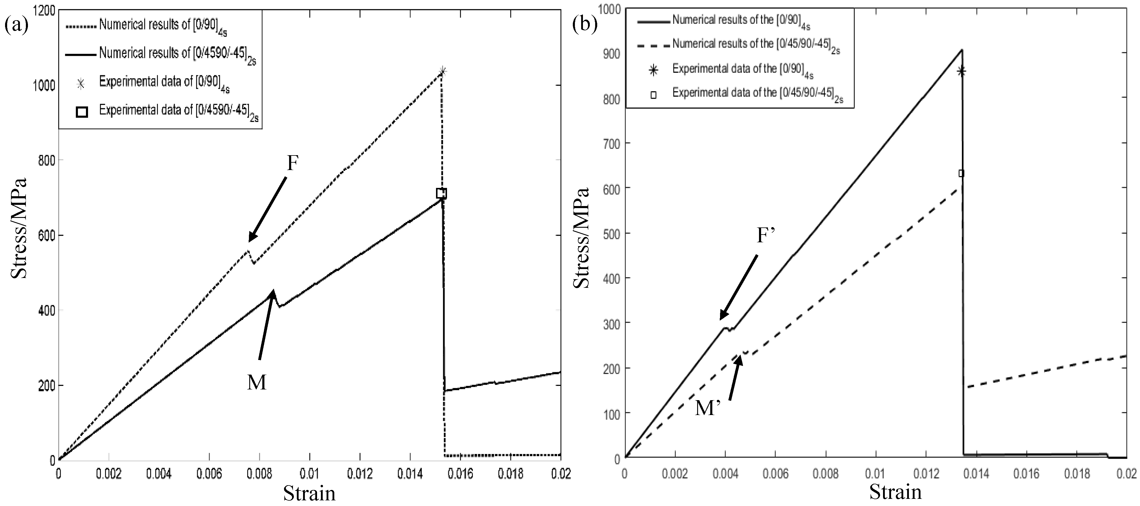 Materials 12 02886 g004 Materials 12 02886 g004
