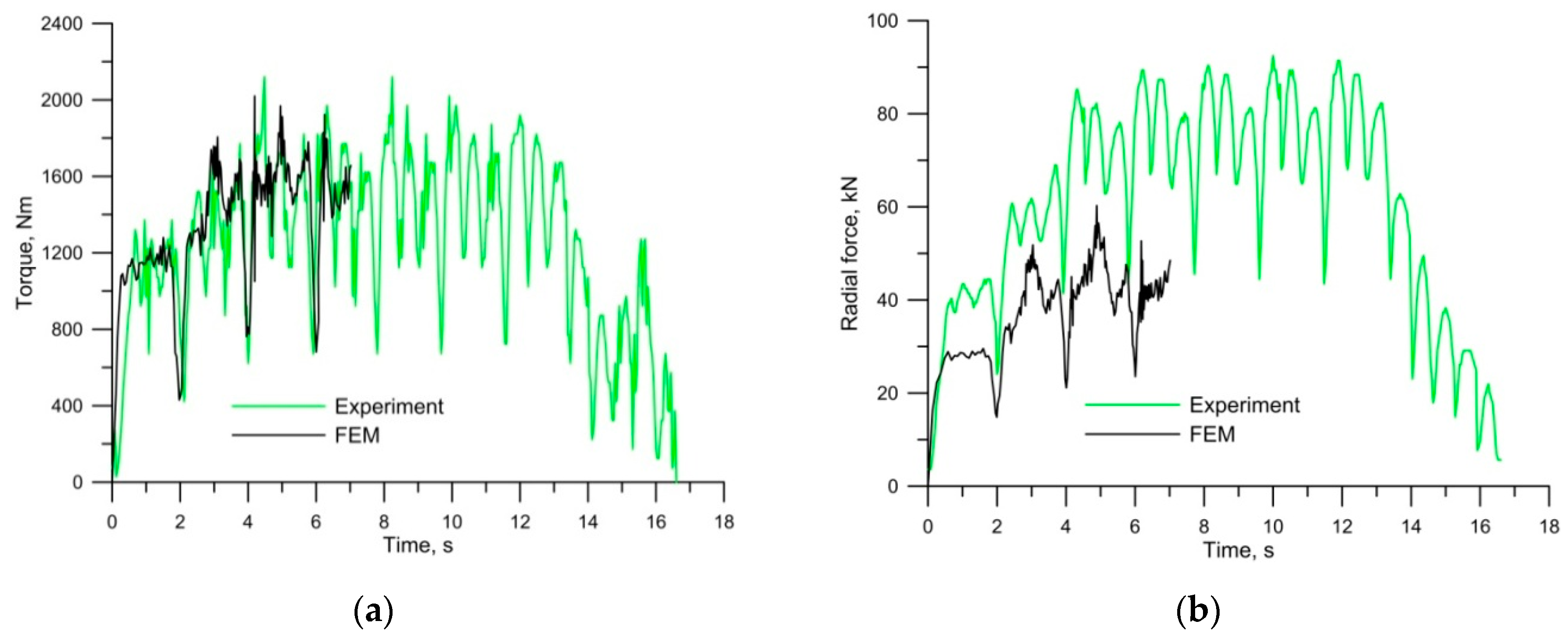 Materials 12 02887 g009 550