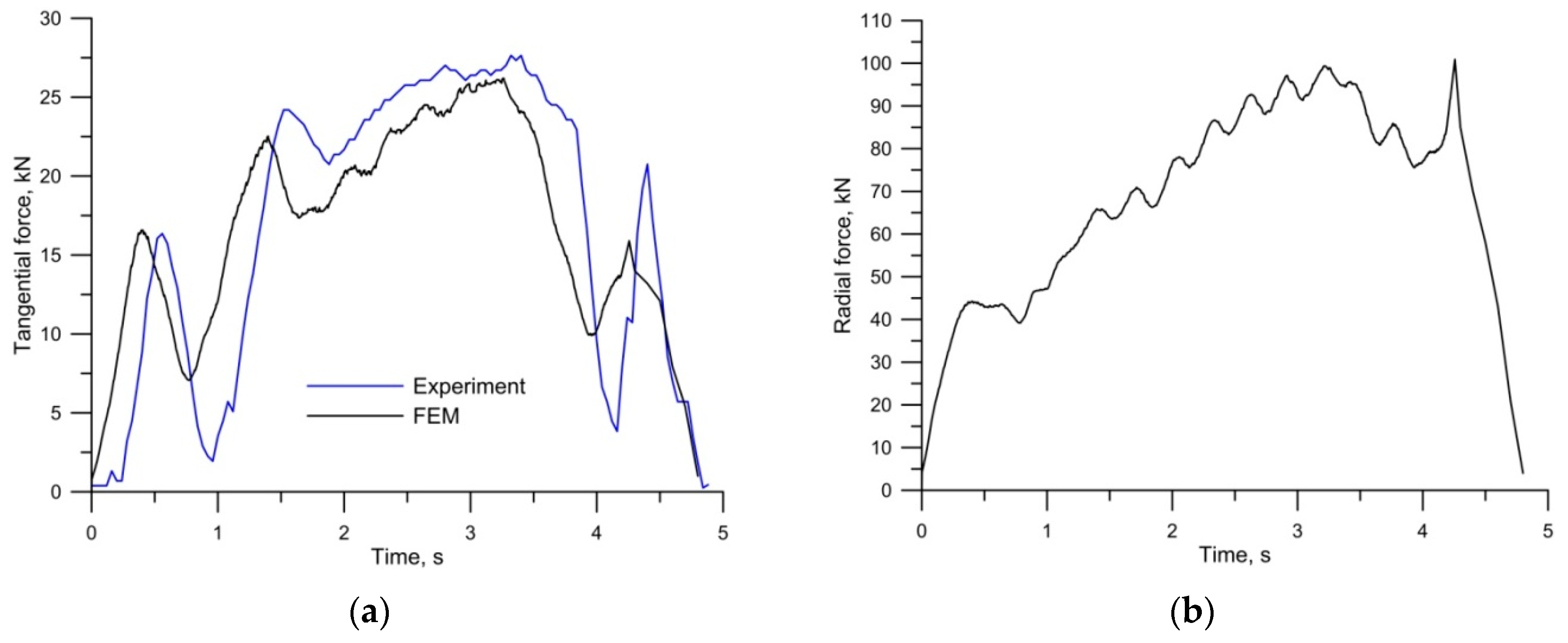 Materials 12 02887 g010 550