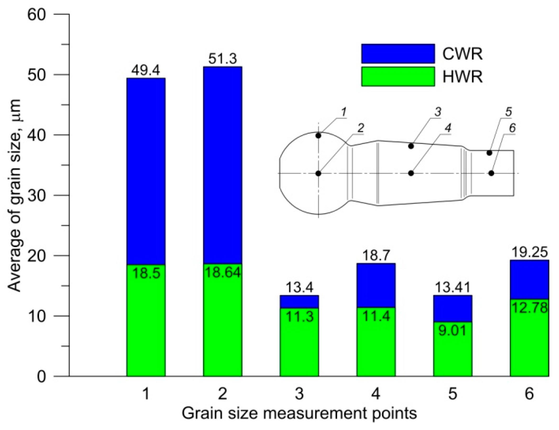 Materials 12 02887 g014 550