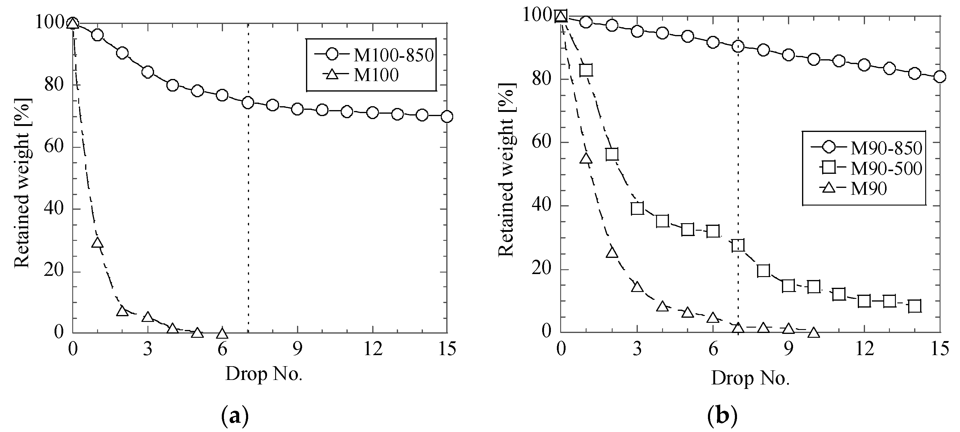 Materials 12 02888 g005a 550