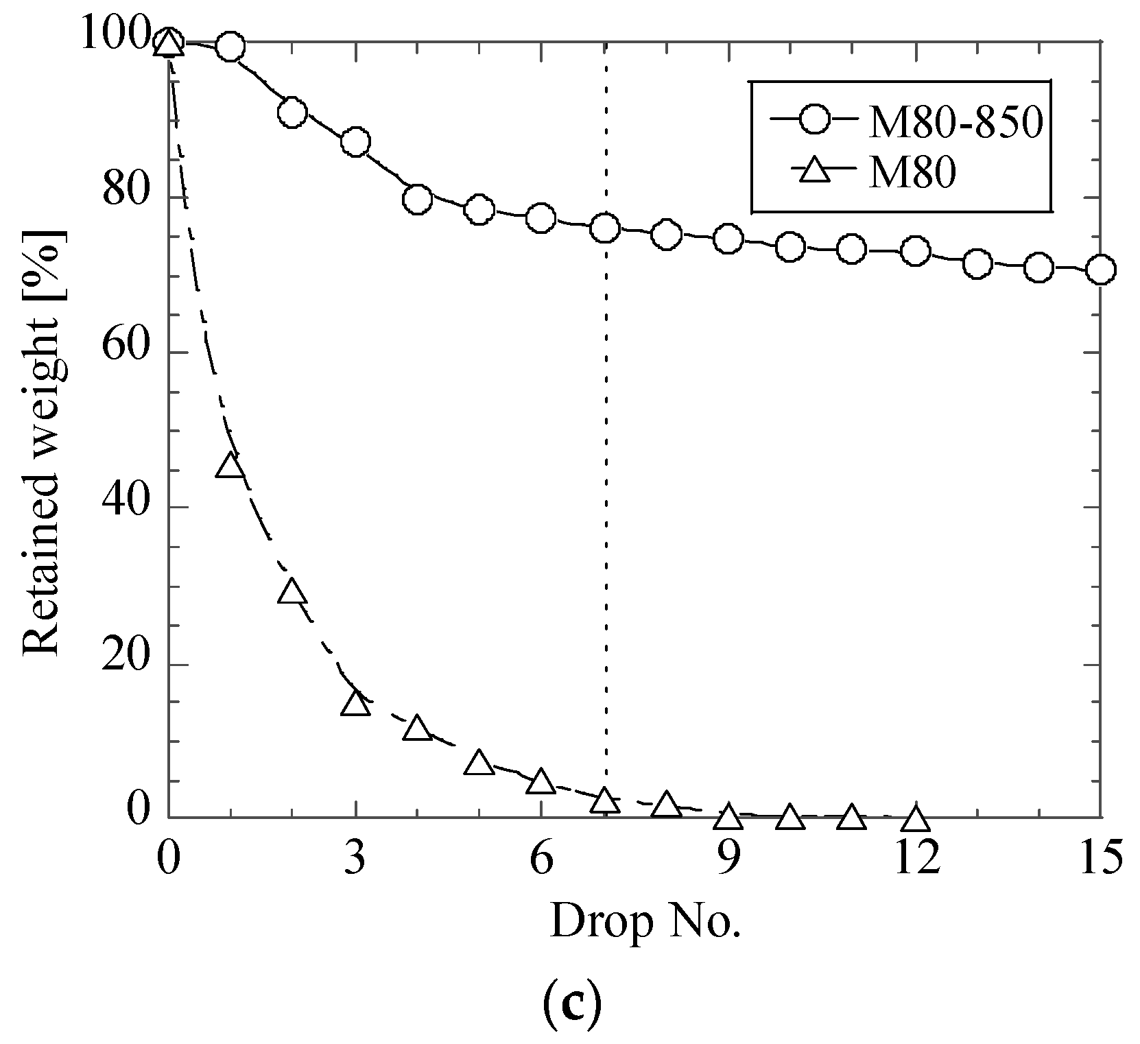 Materials 12 02888 g005b 550