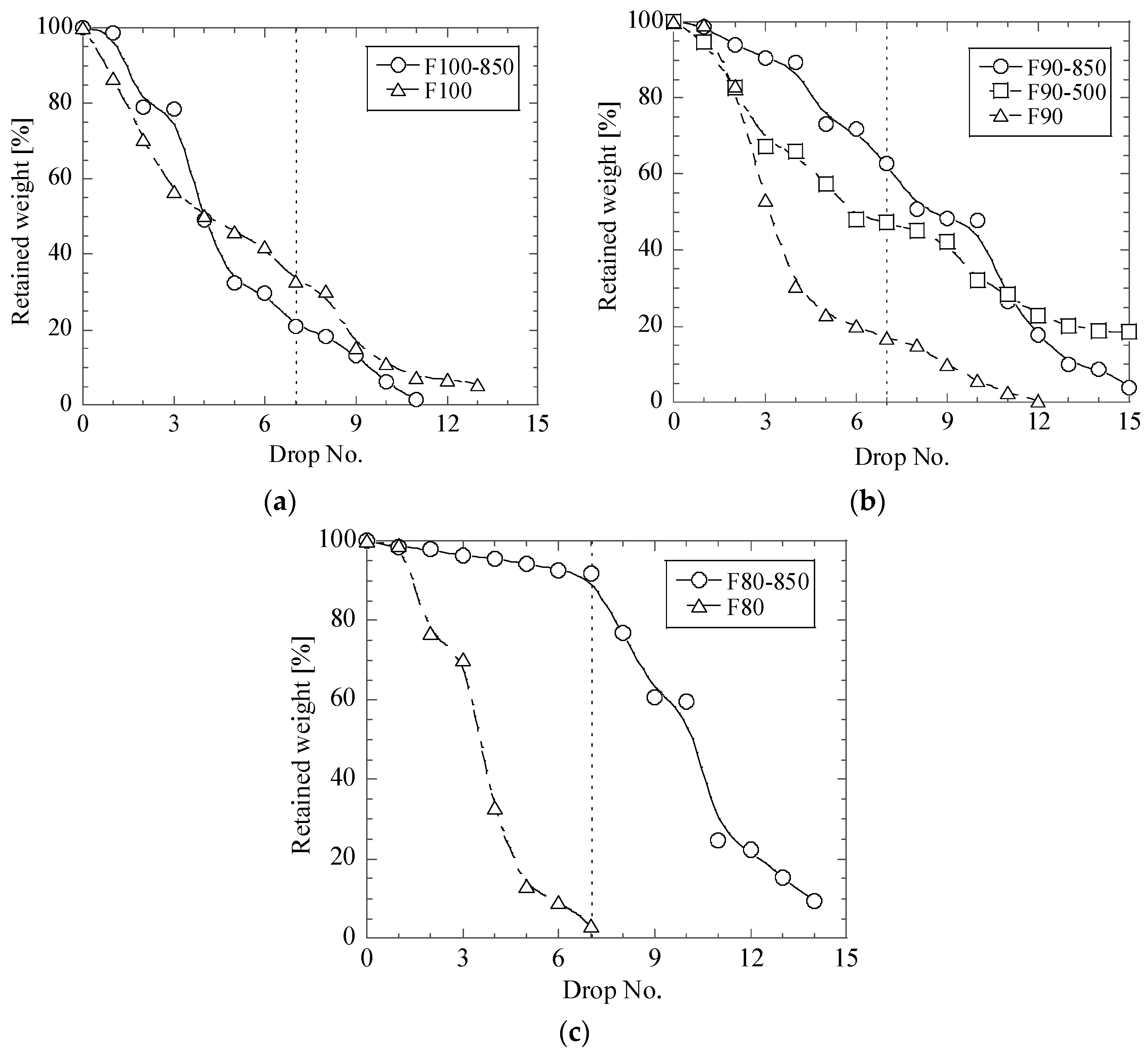 Materials 12 02888 g007 550