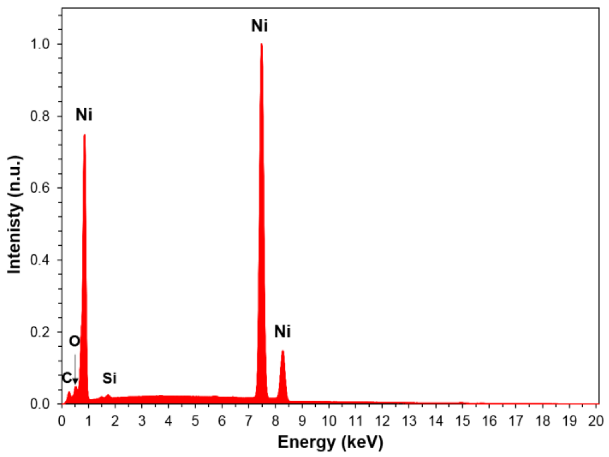 Materials 12 02890 g006 550