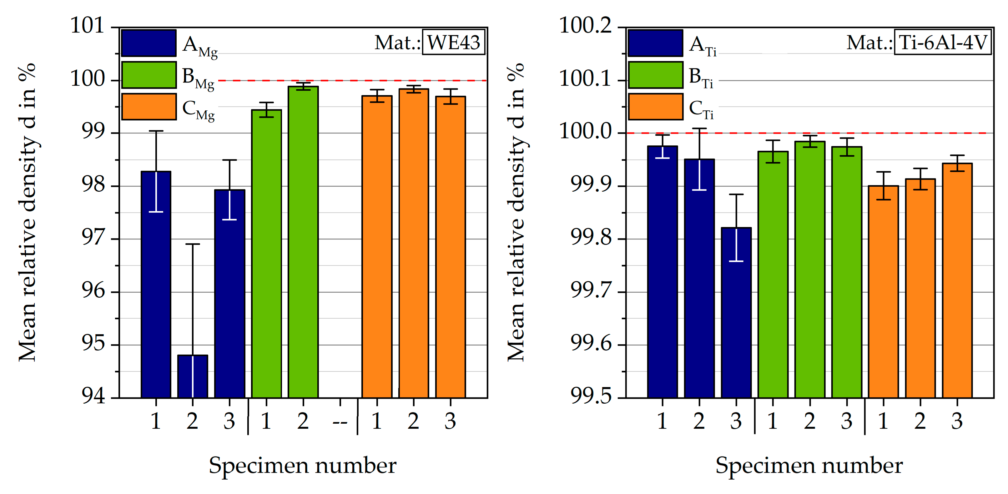 Materials 12 02892 g007