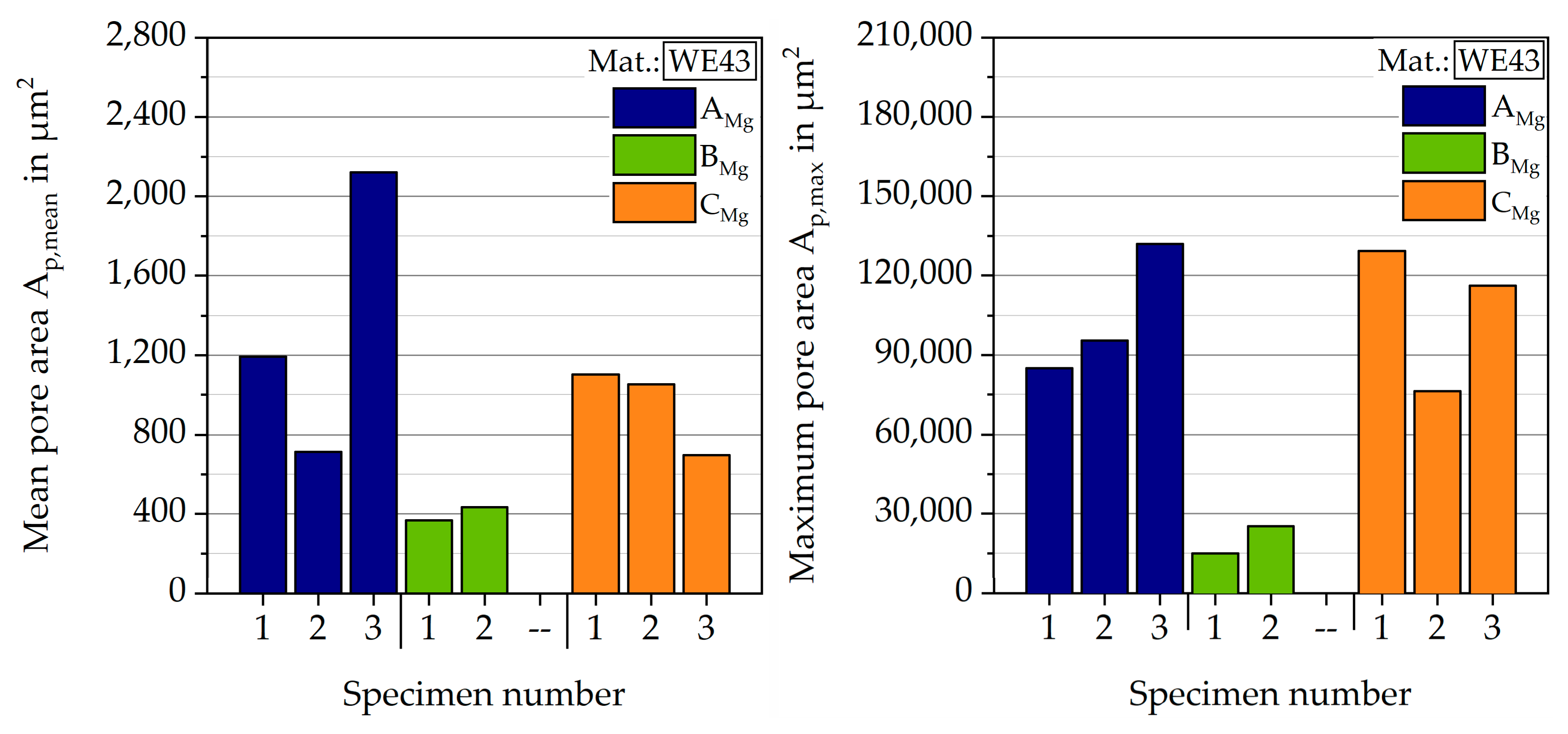 Materials 12 02892 g008
