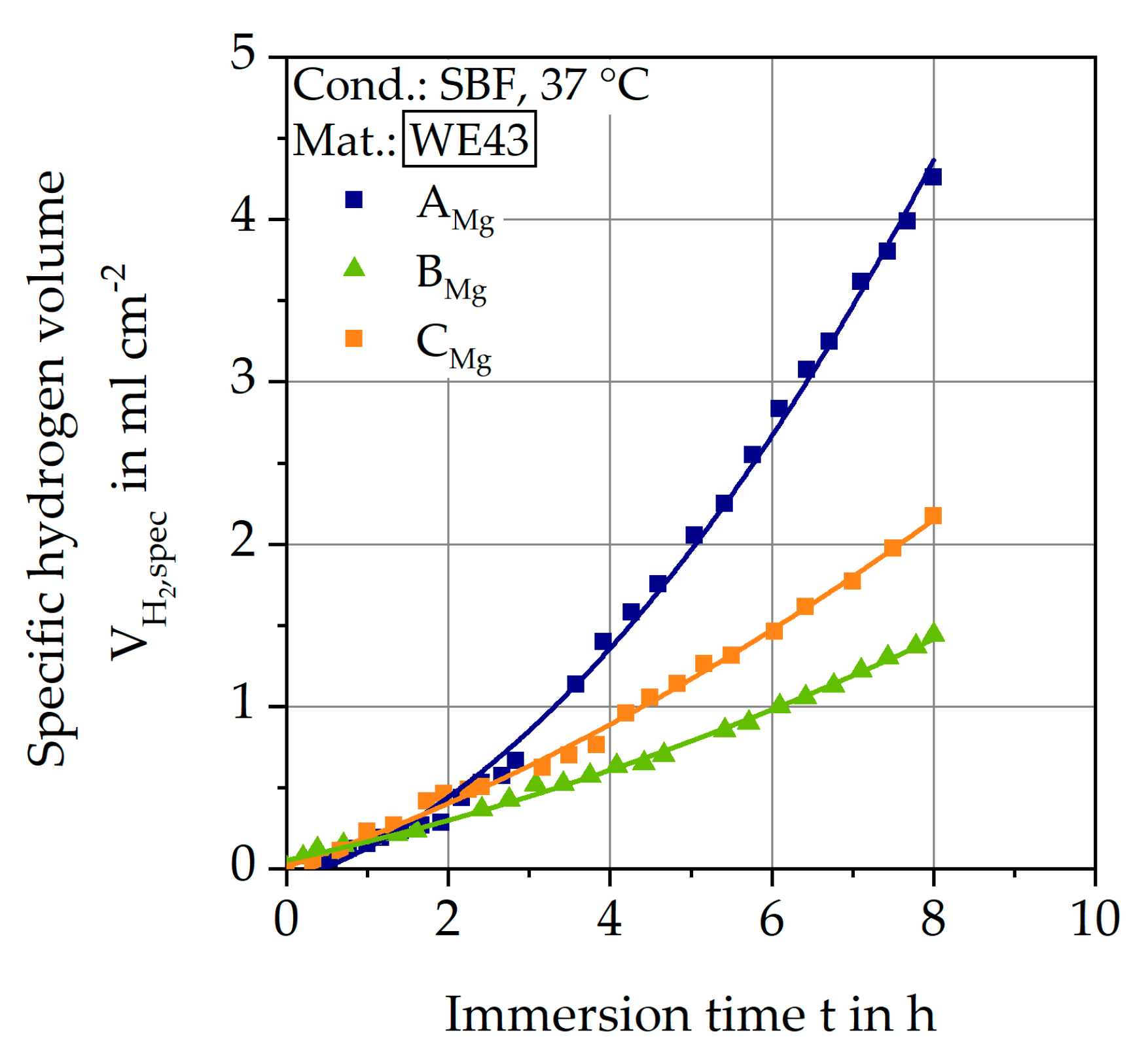 Materials 12 02892 g017