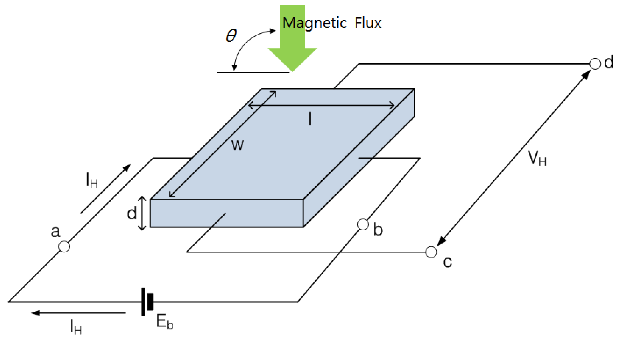 Materials 12 02894 g002 550