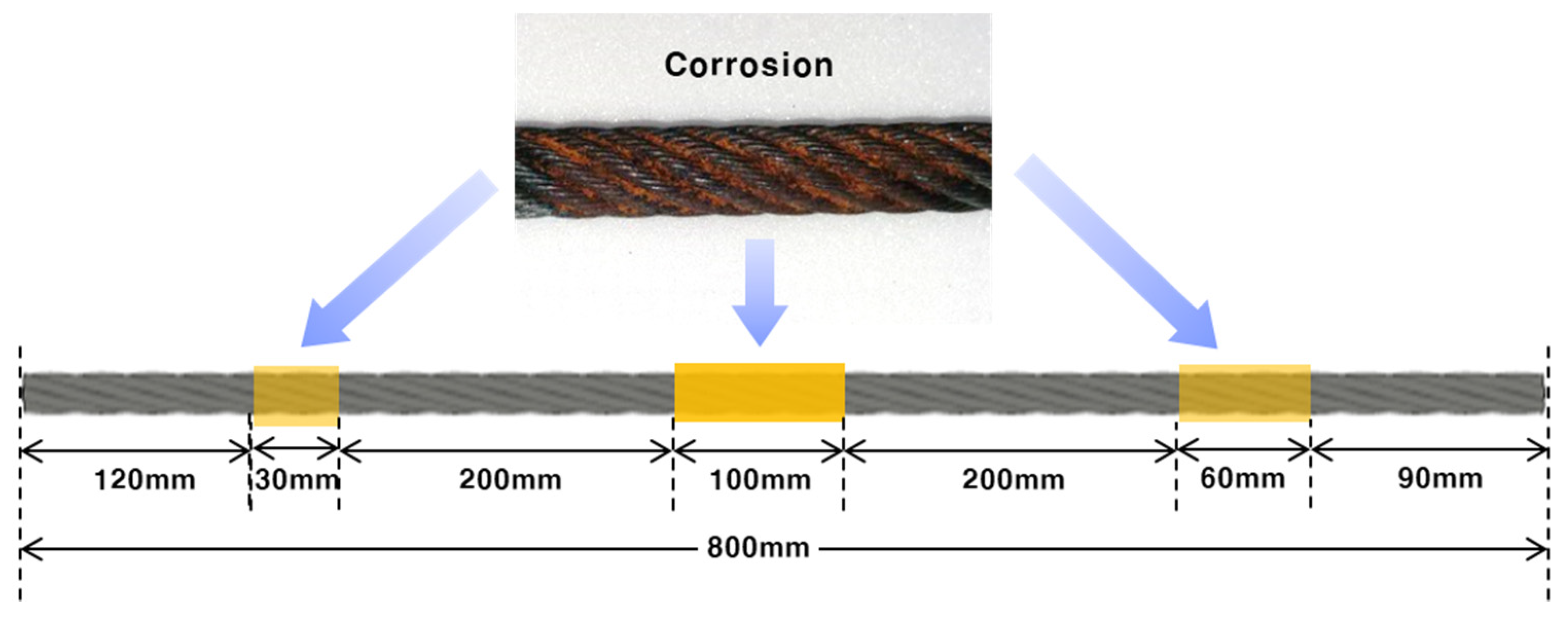 MFLBased Local Damage Diagnosis and SVMBased Damage Type