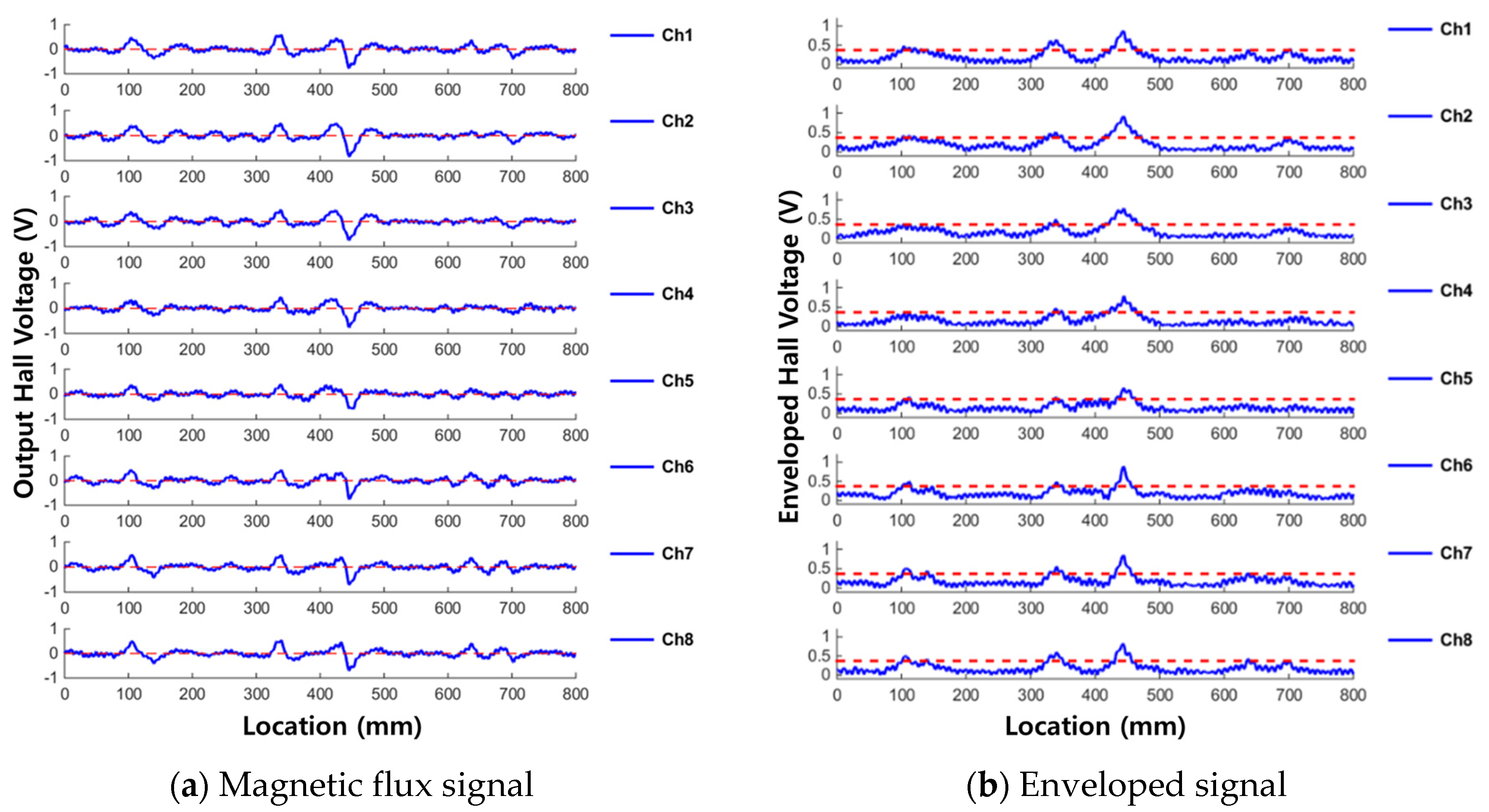 Materials 12 02894 g010 550