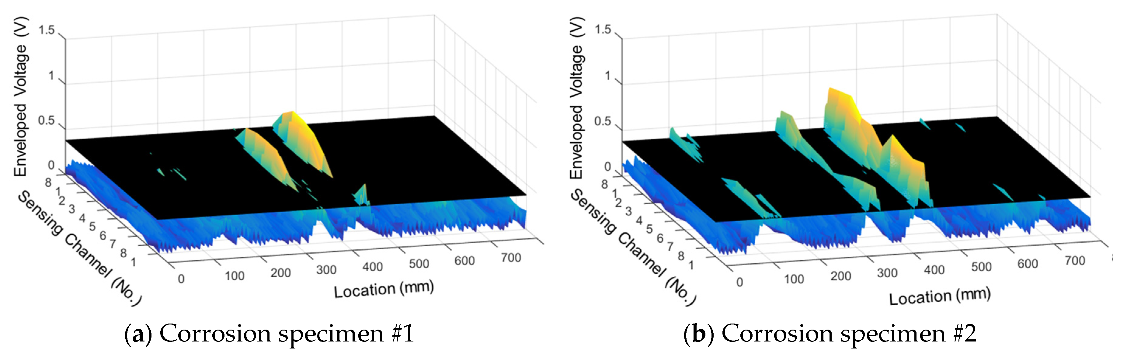 Materials 12 02894 g011 550