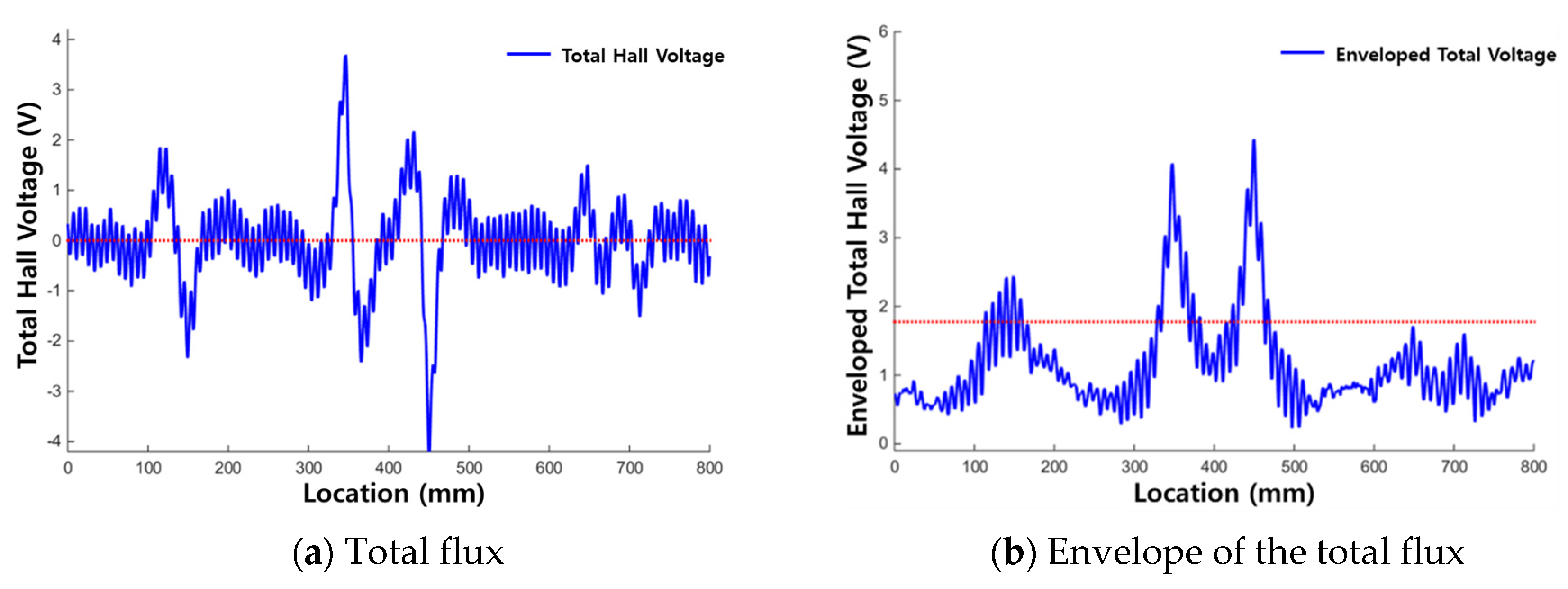 Materials 12 02894 g012 550