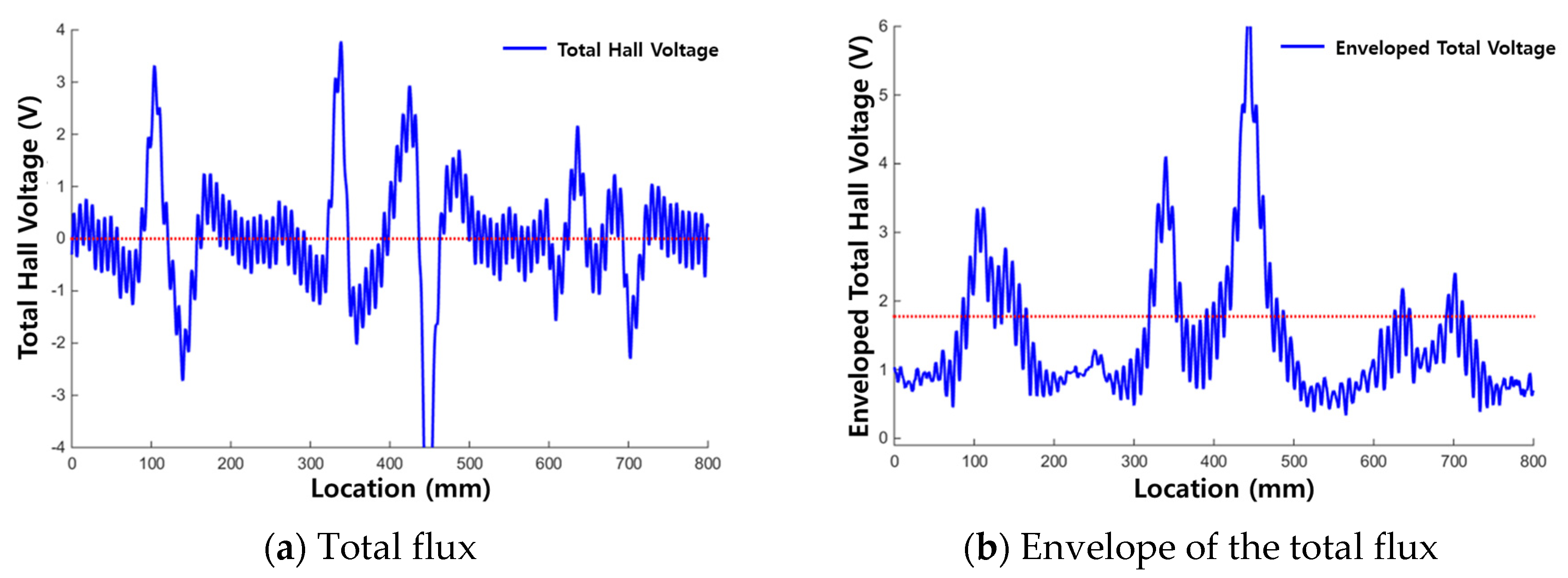 Materials 12 02894 g013 550