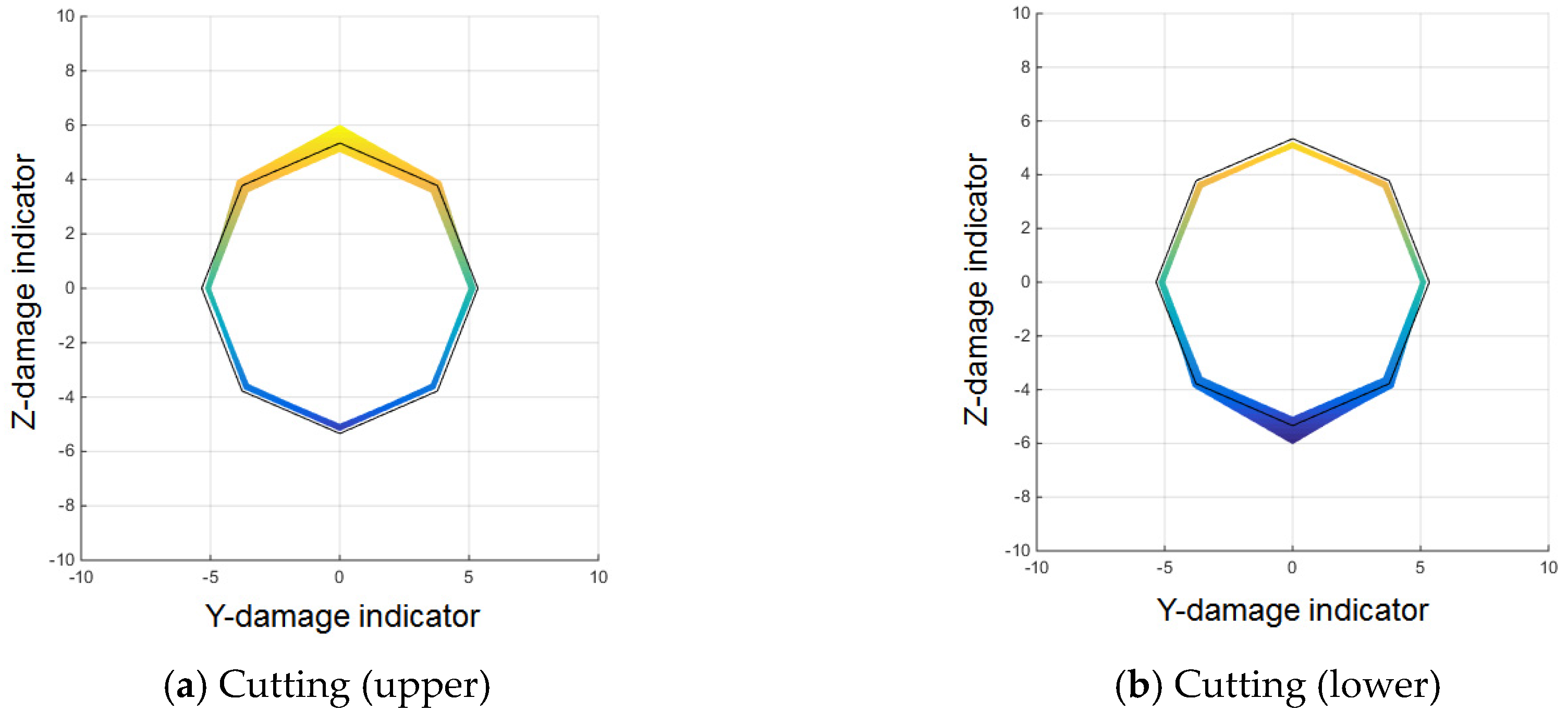 Materials 12 02894 g019a 550