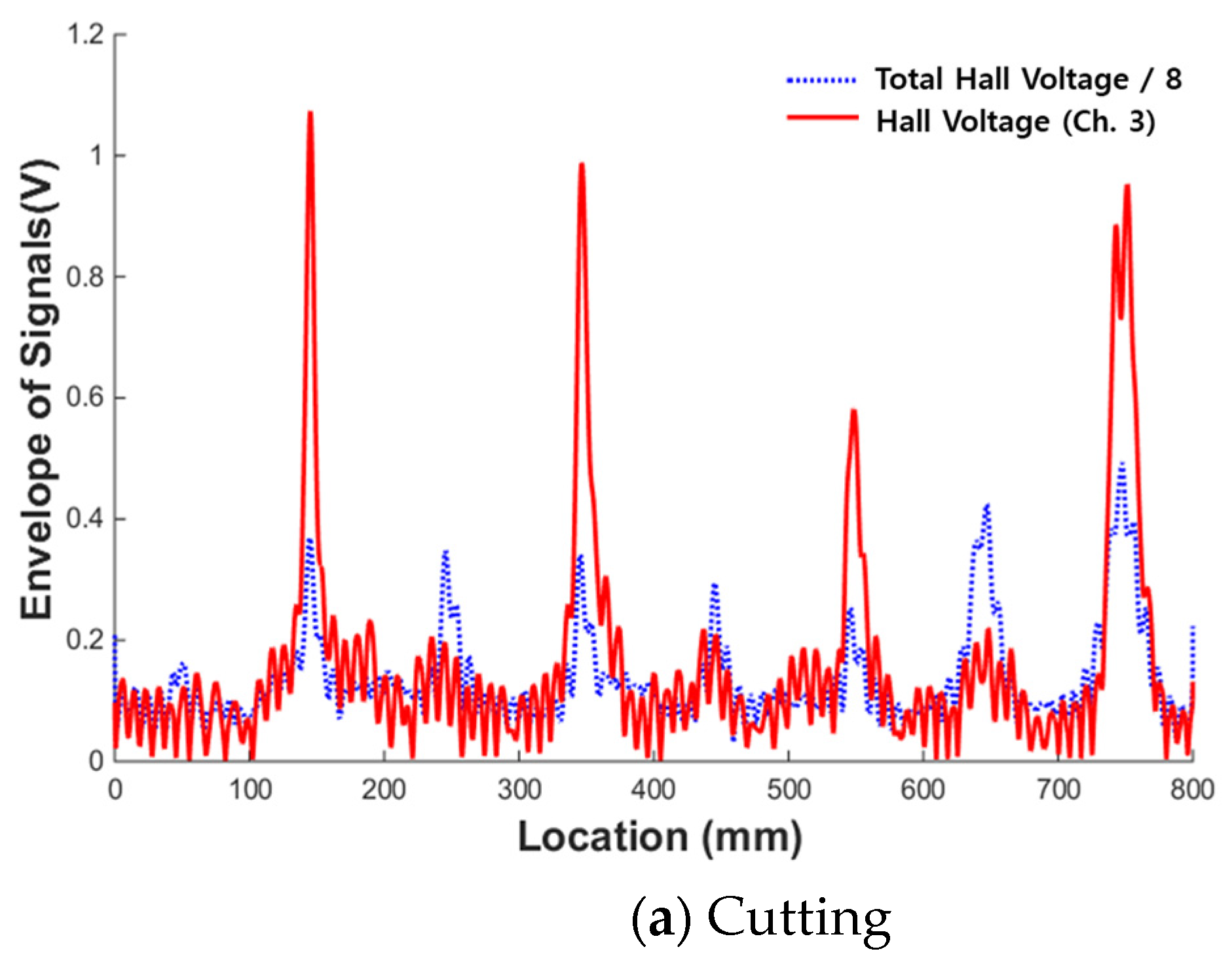 Materials 12 02894 g020a 550
