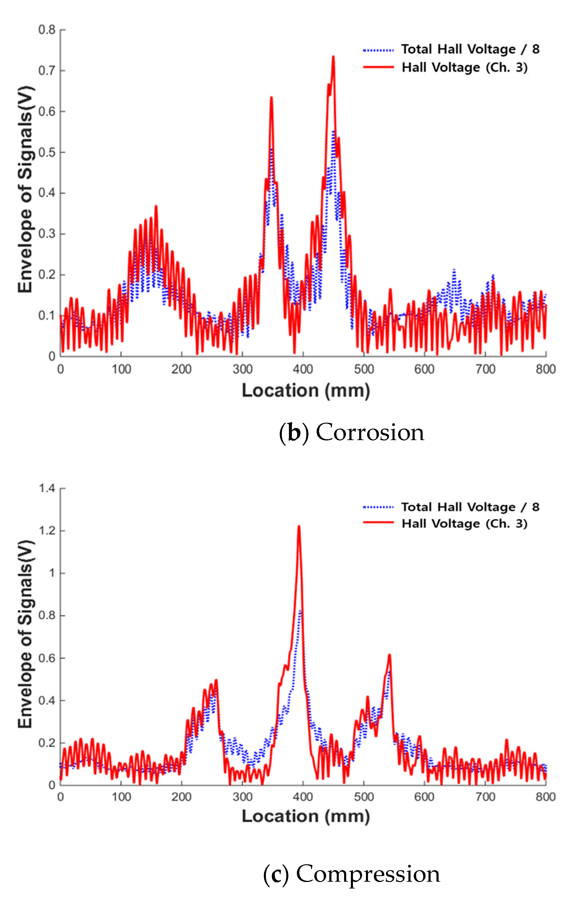 Materials 12 02894 g020b 550