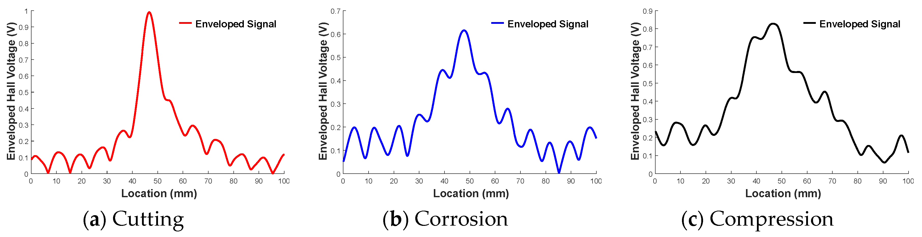 Materials 12 02894 g022 550