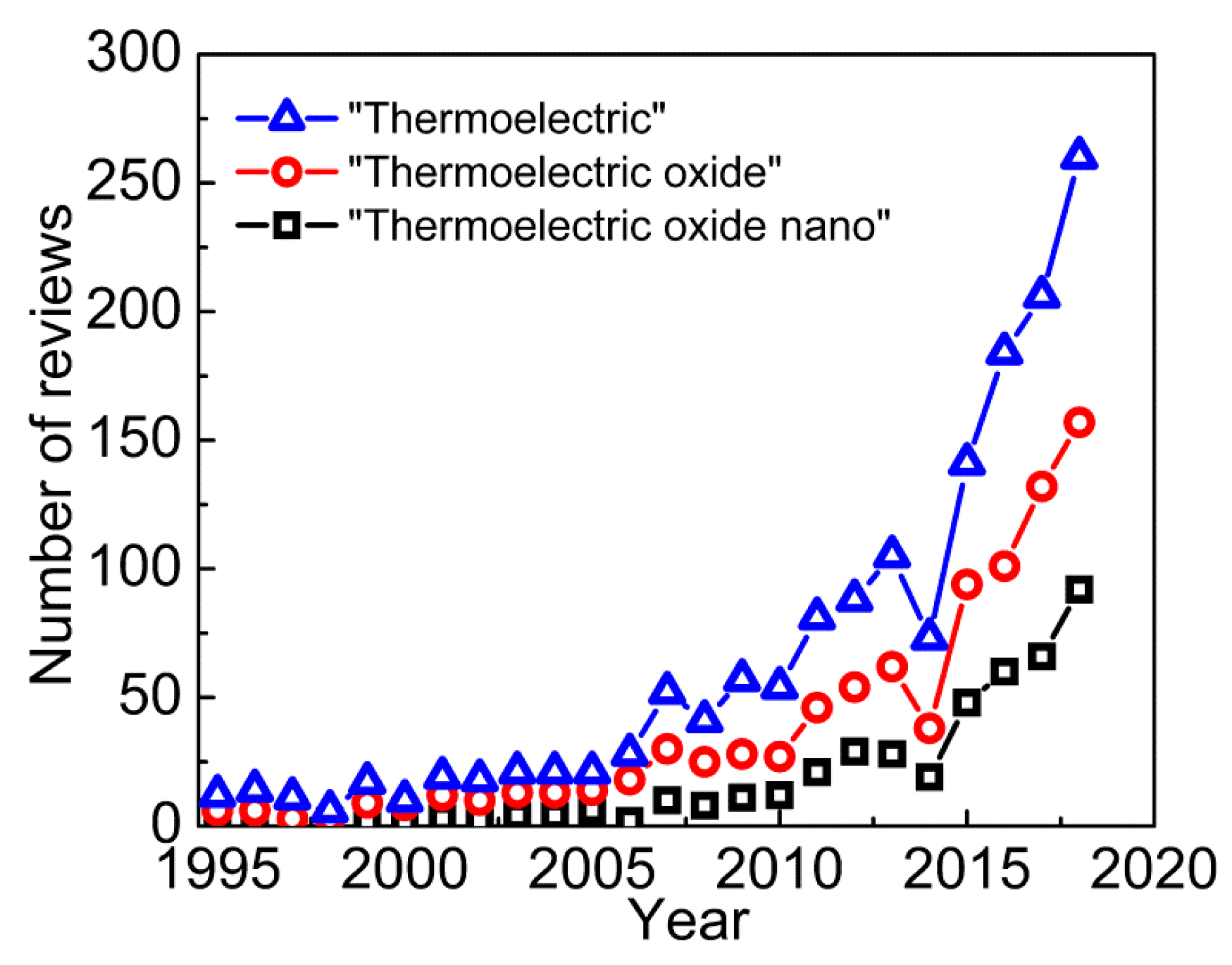 Materials 12 02895 g001 Materials 12 02895 g001