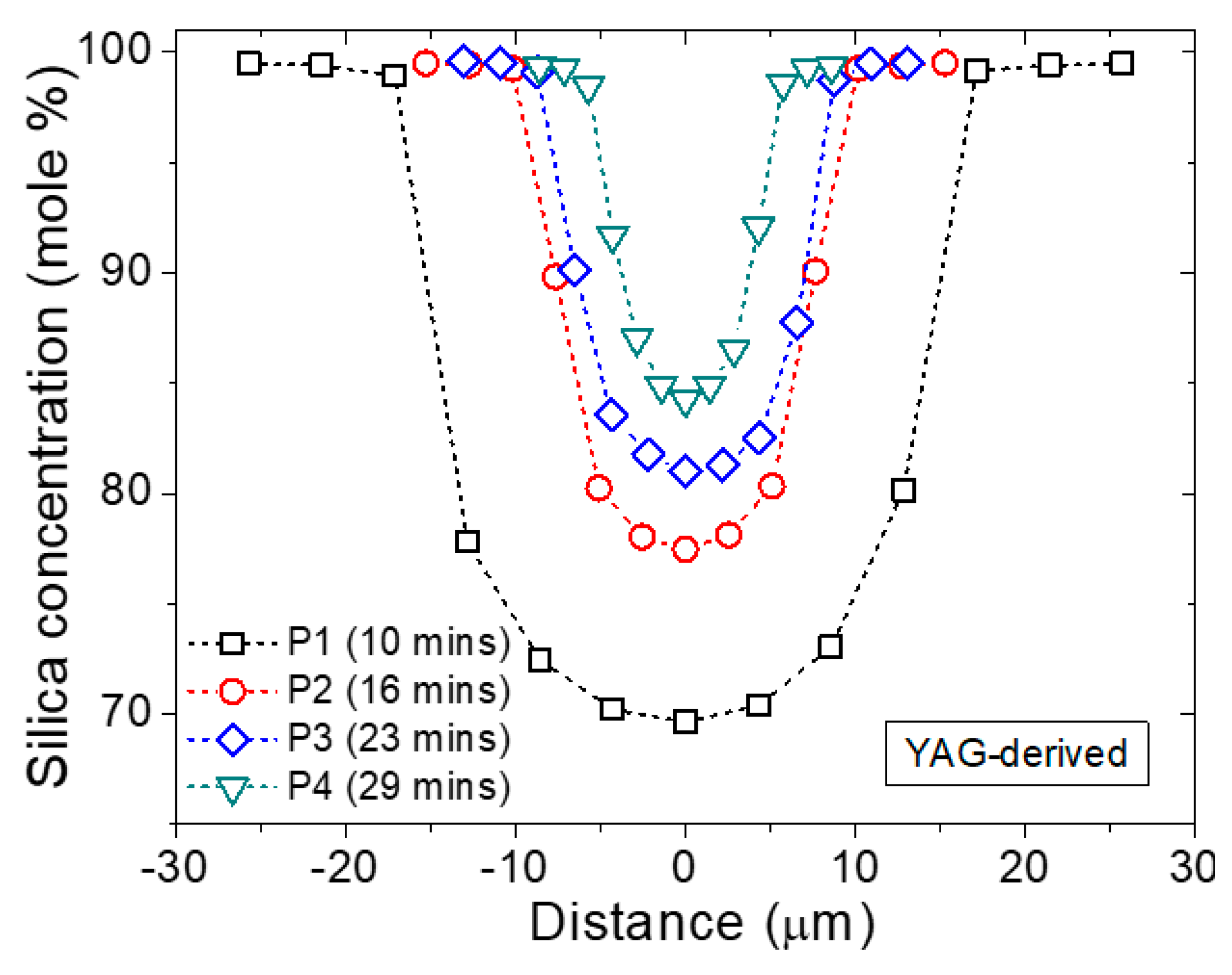 Materials 12 02898 g001