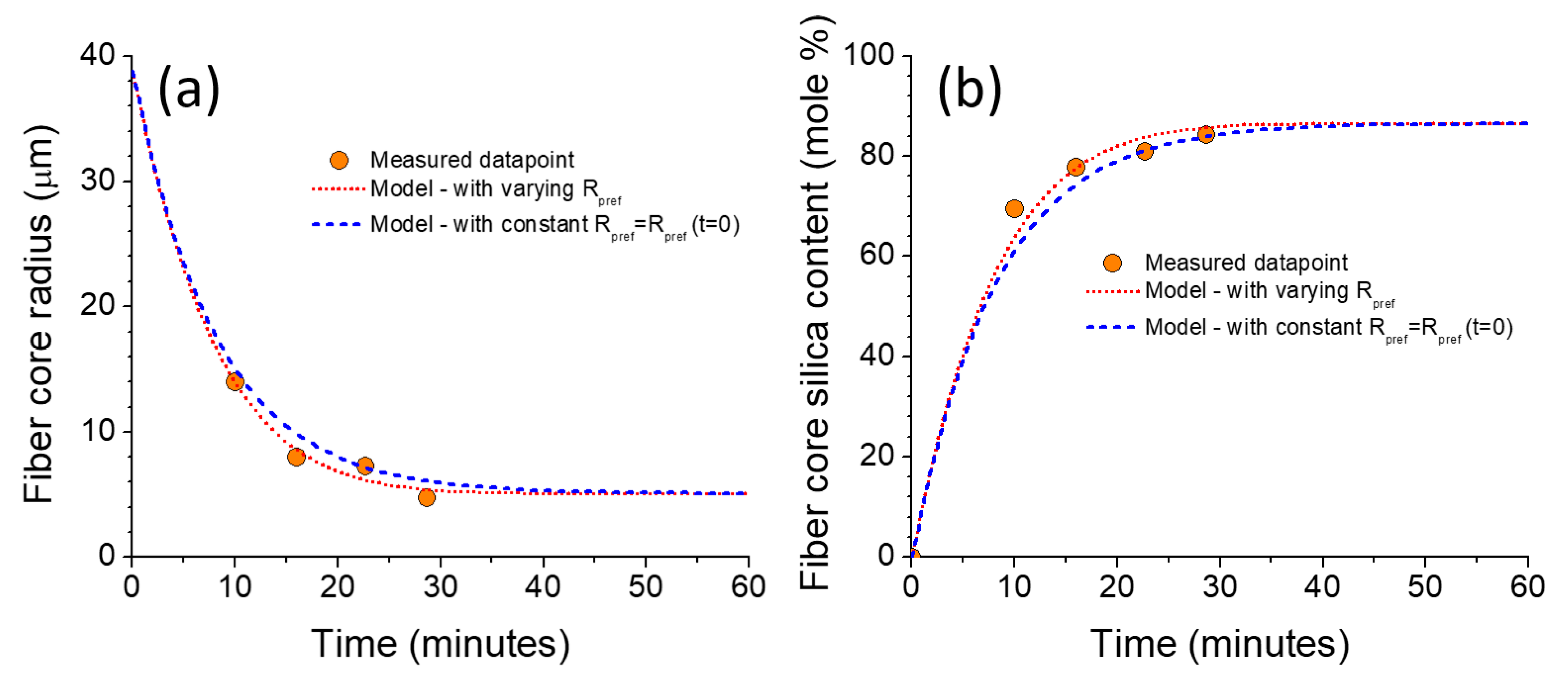 Materials 12 02898 g002