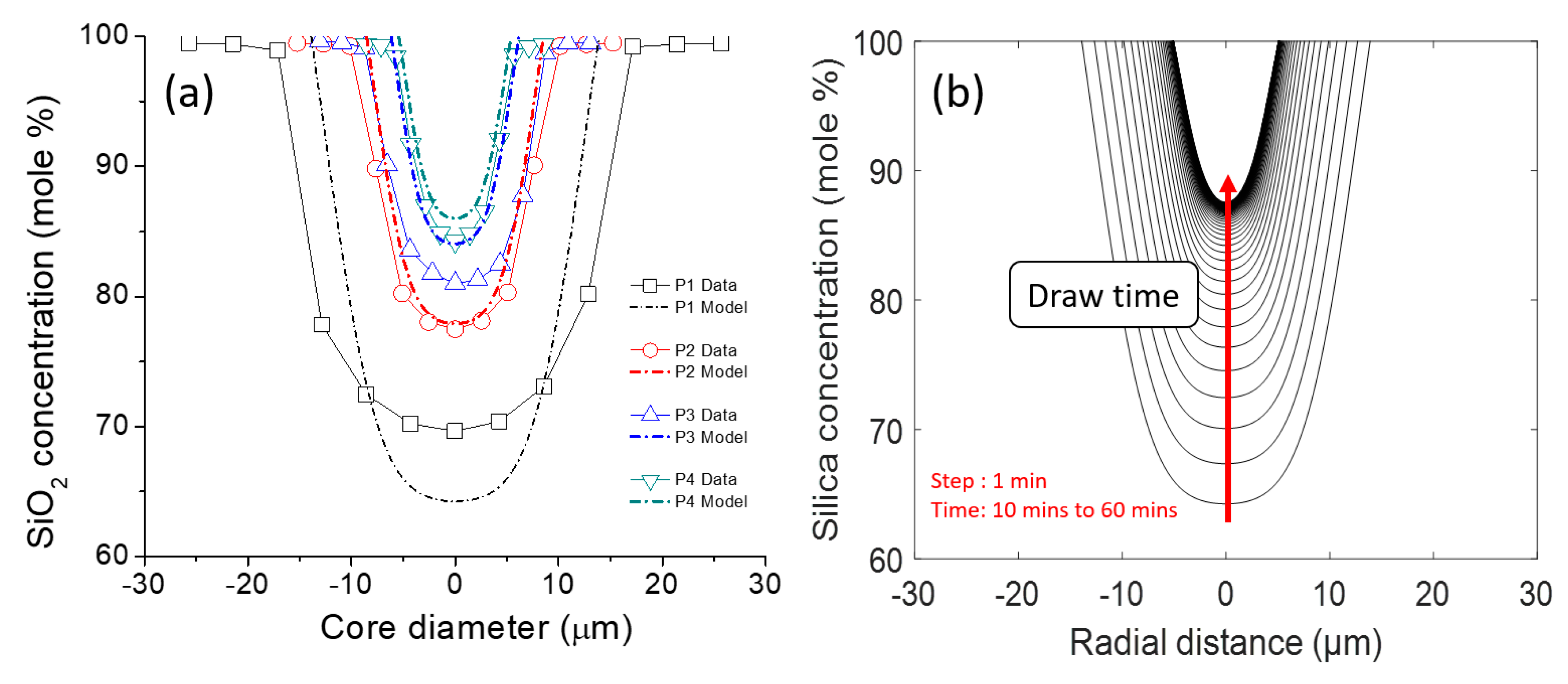 Materials 12 02898 g003