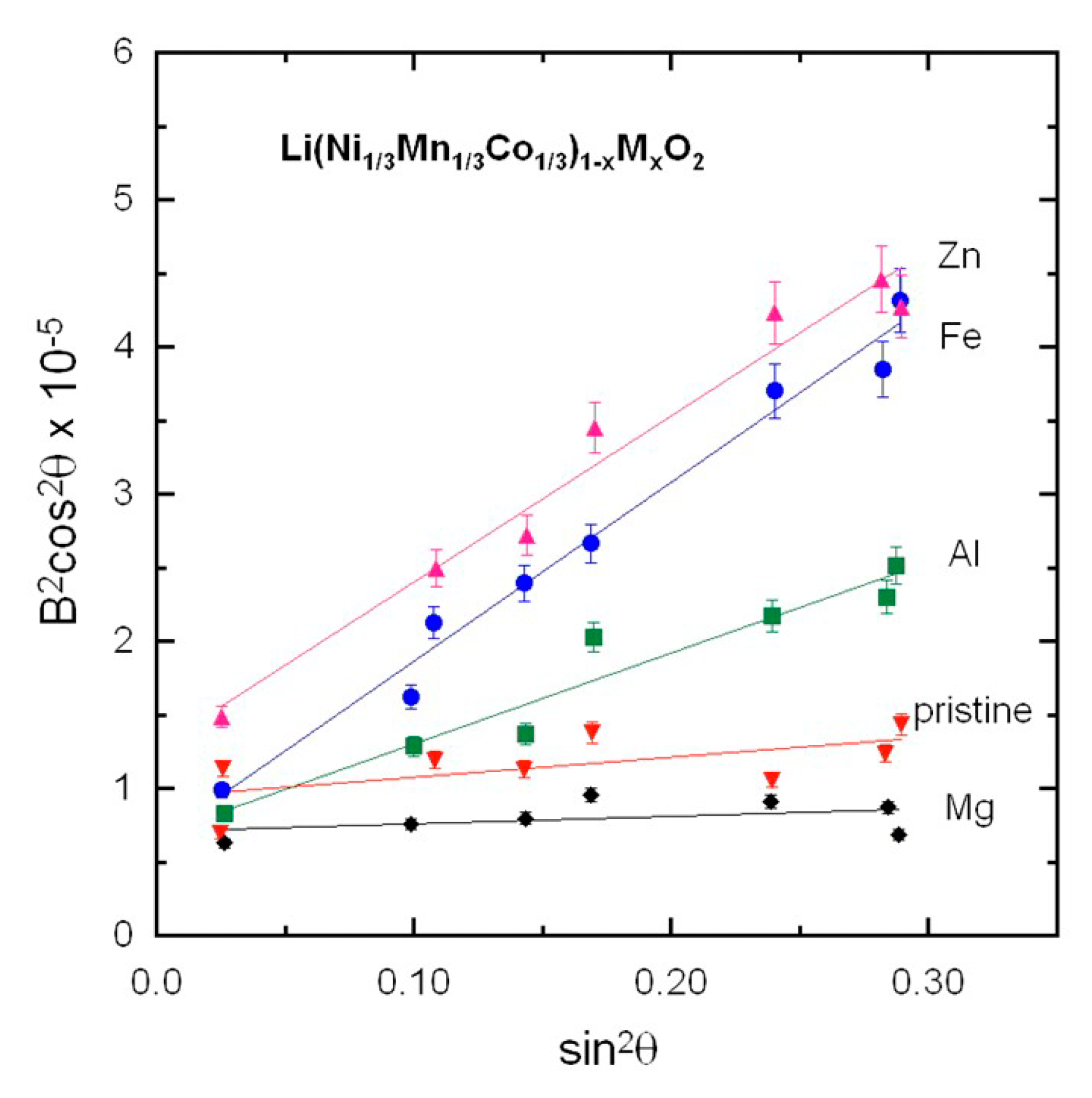 Materials 12 02899 g002 Materials 12 02899 g002
