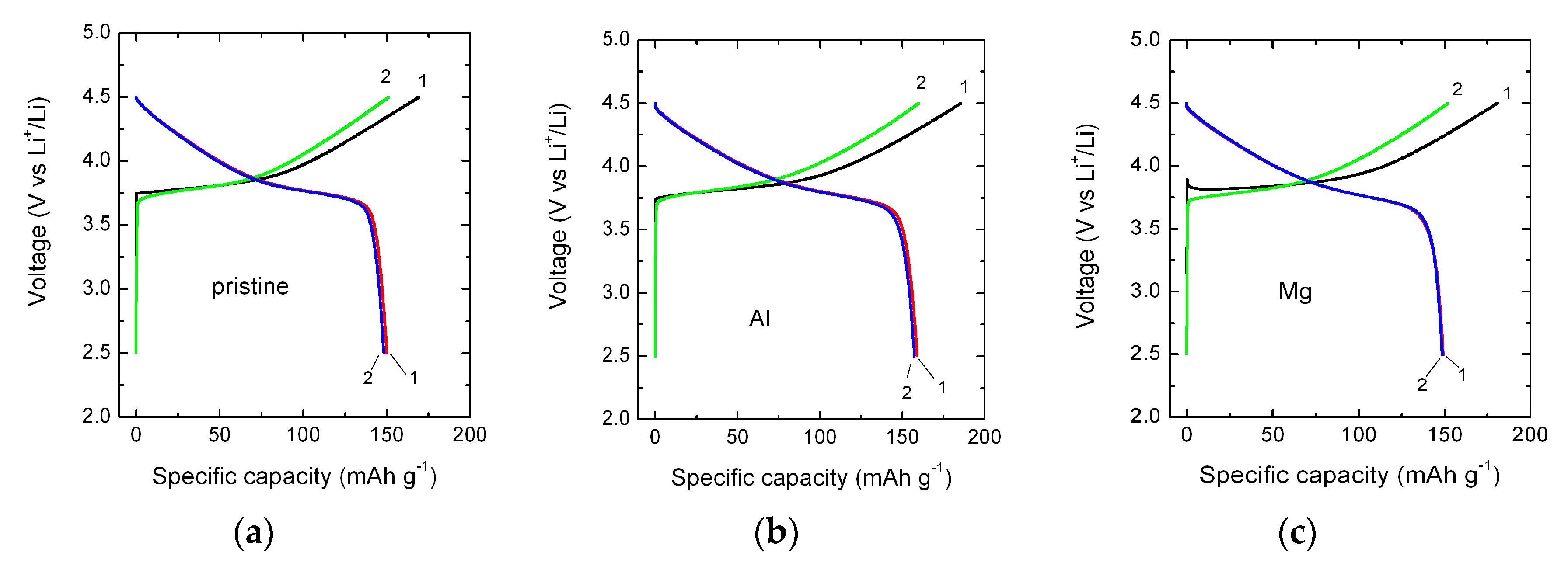 Materials 12 02899 g008a Materials 12 02899 g008a
