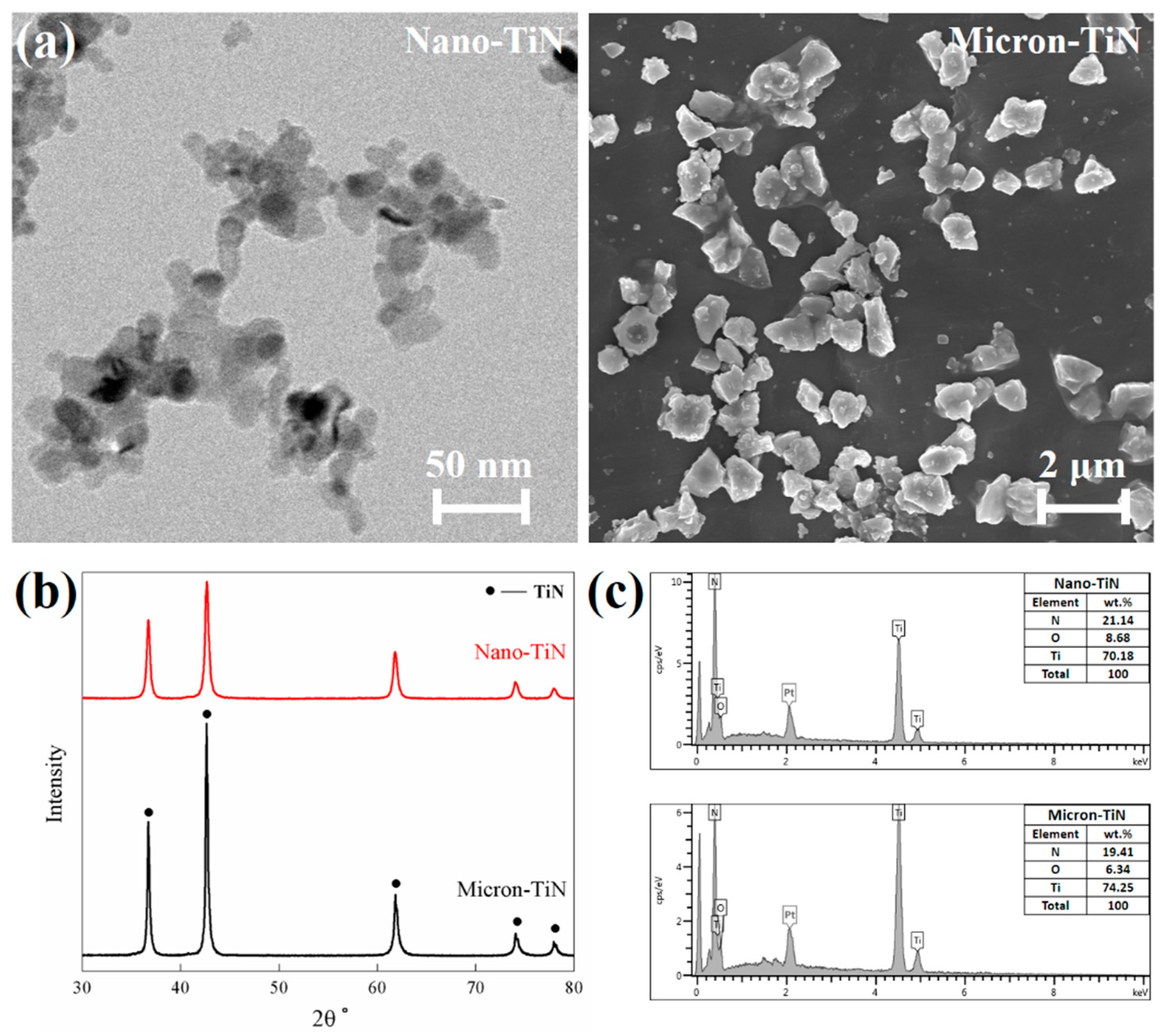 Materials 12 02900 g001 Materials 12 02900 g001
