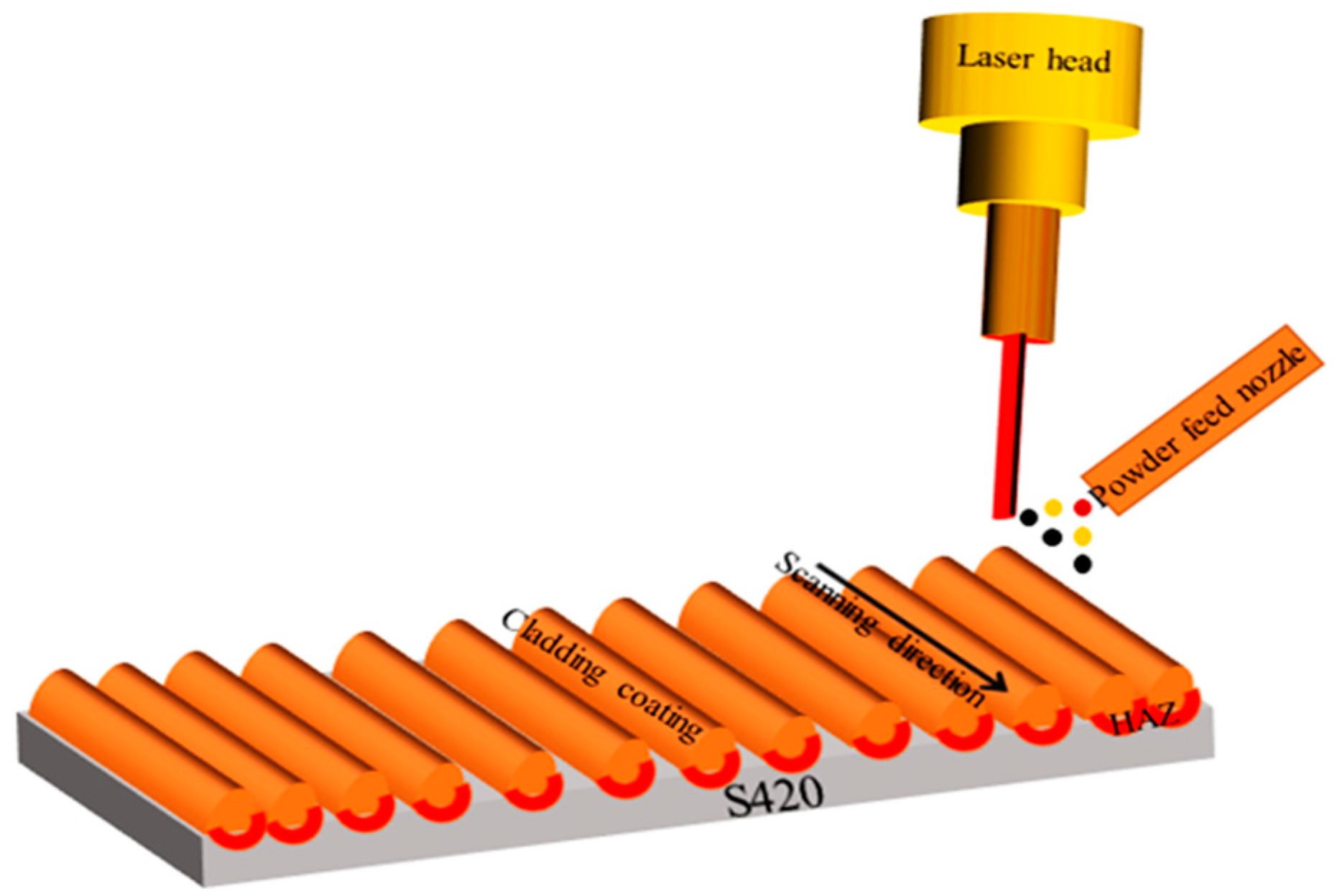 Materials 12 02901 g001