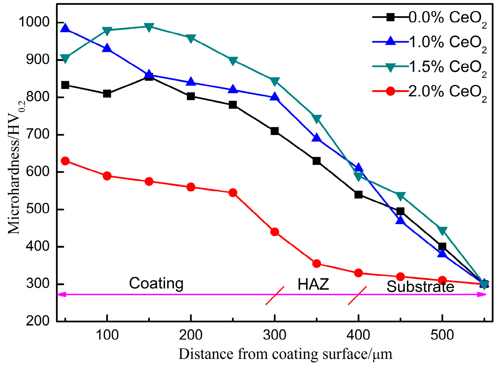 Materials 12 02901 g007