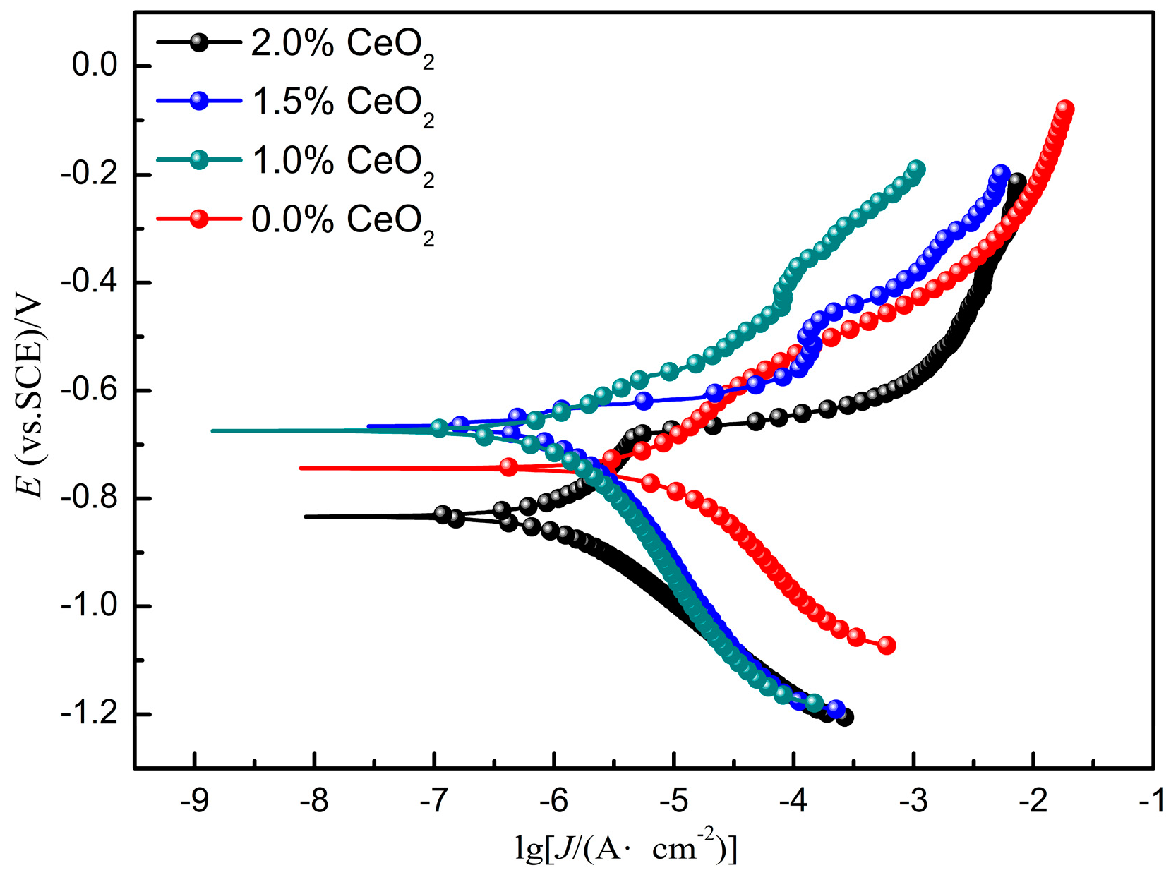 Materials 12 02901 g011