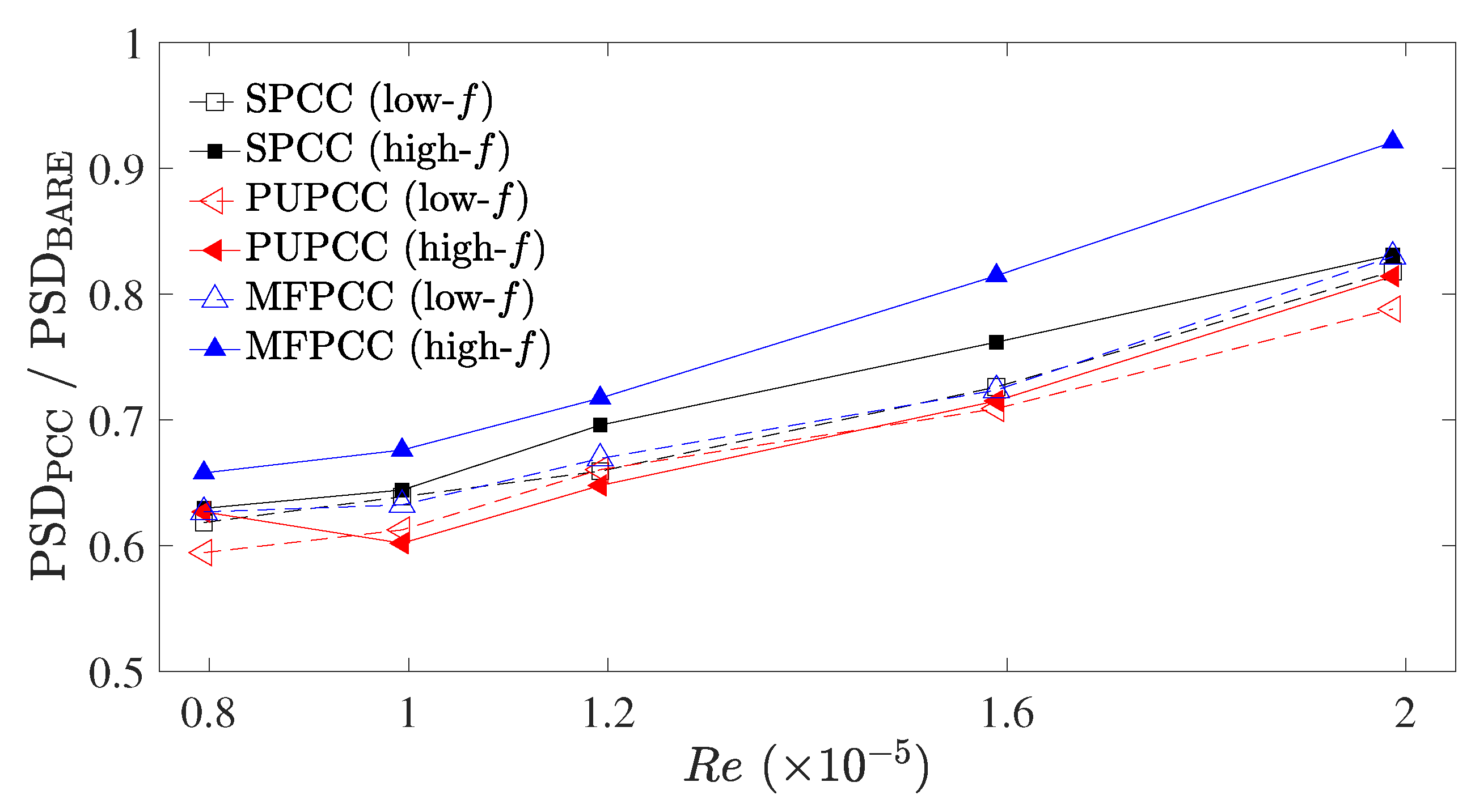 Materials 12 02905 g009