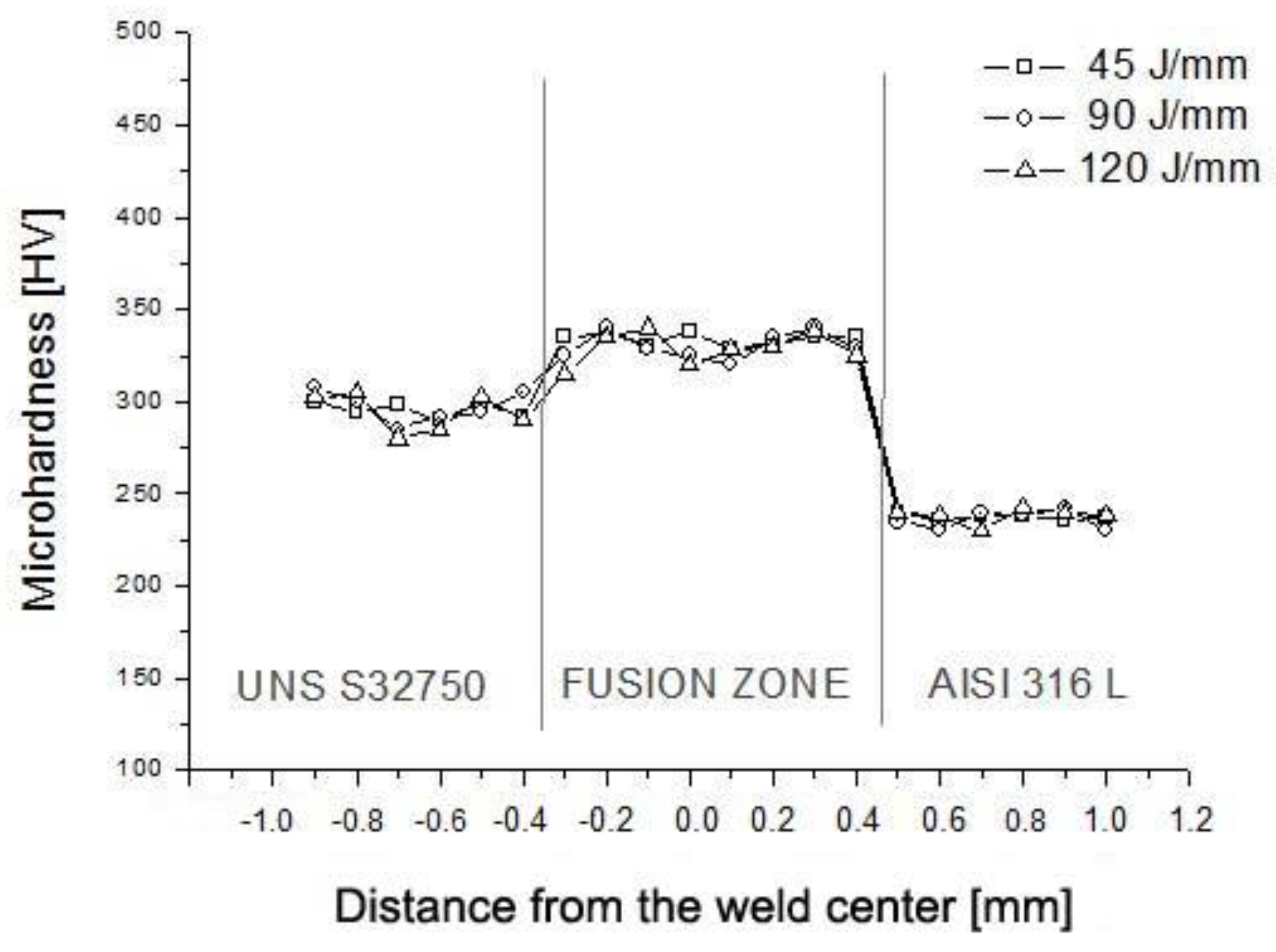Materials 12 02906 g006 550