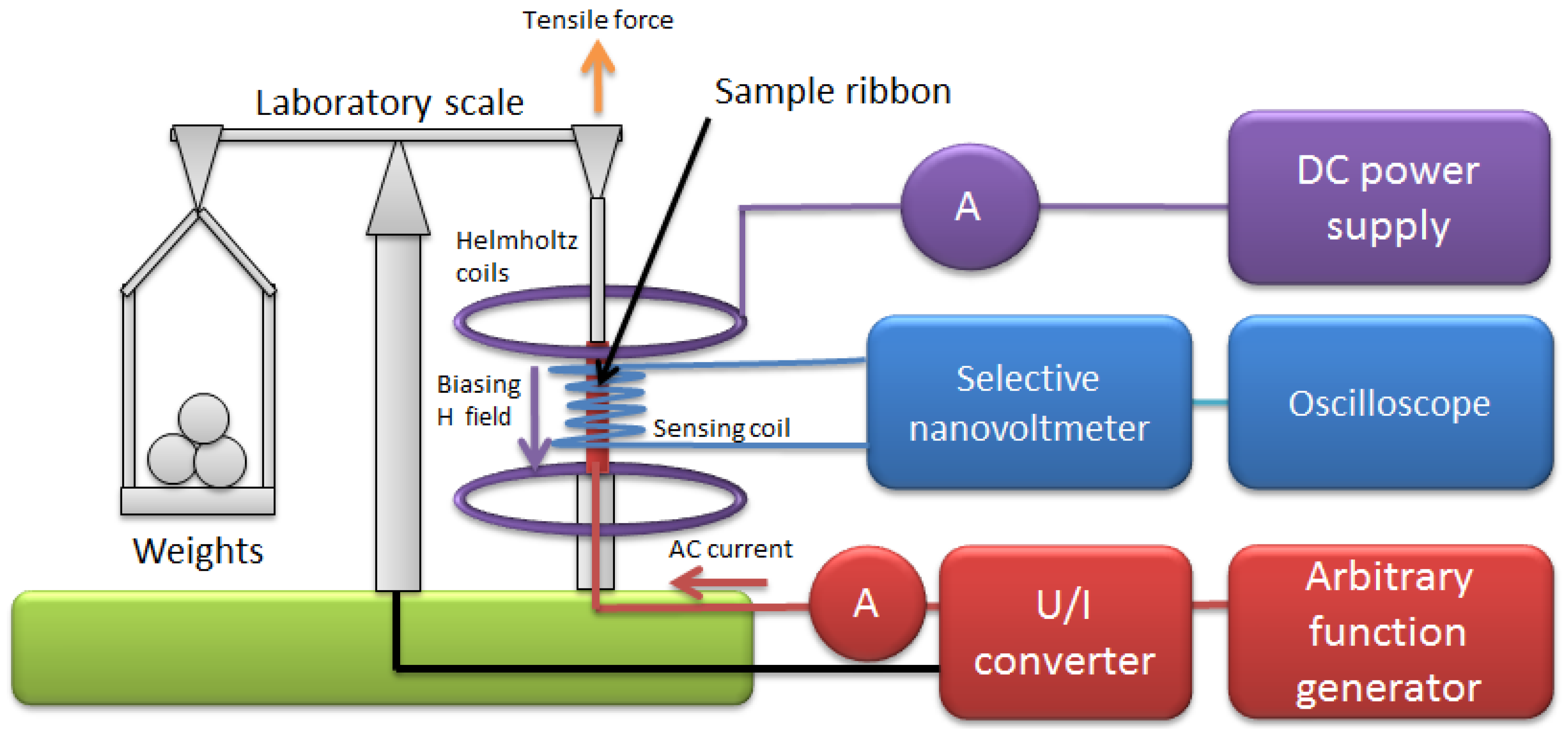 Materials 12 02908 g001 Materials 12 02908 g001
